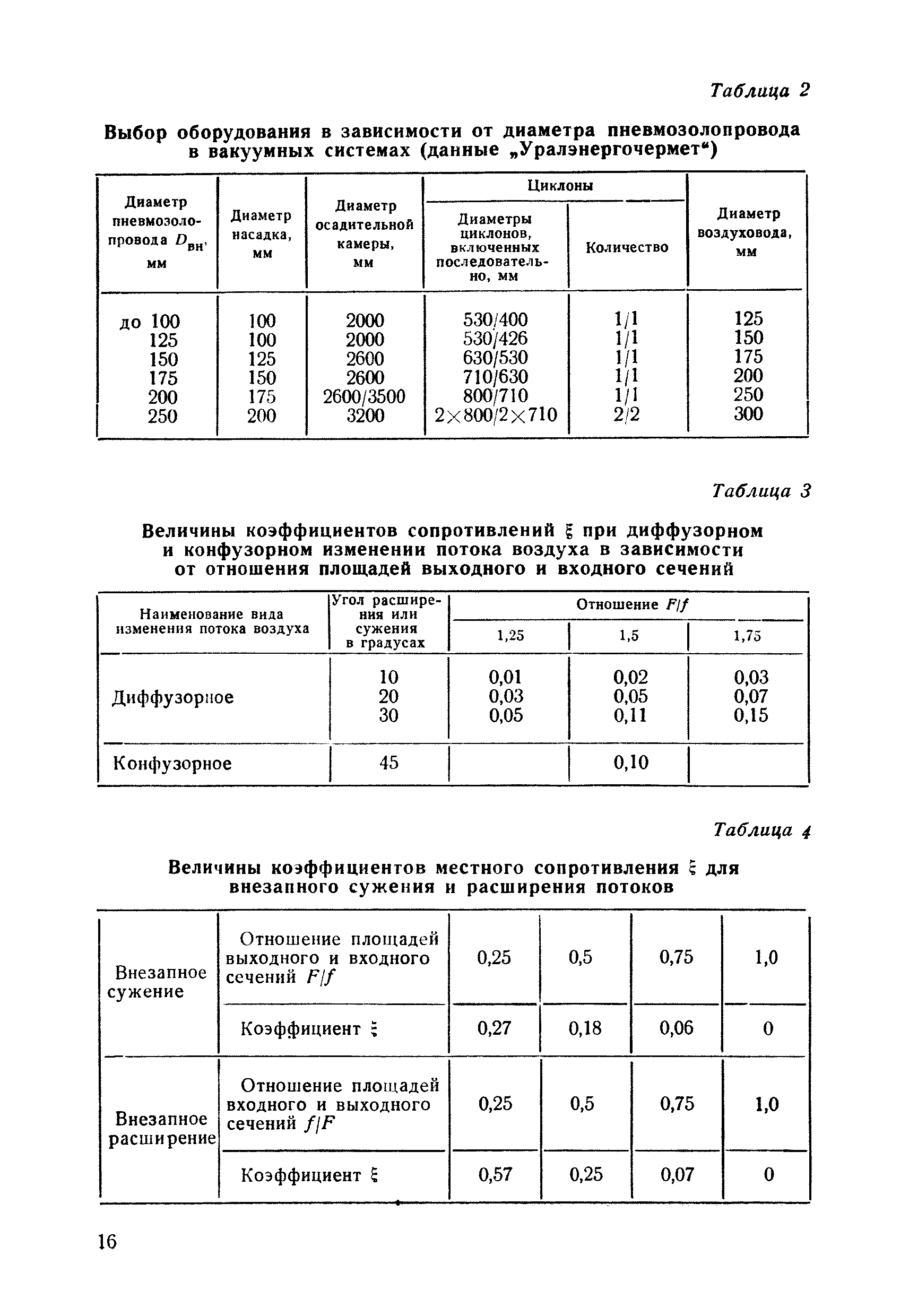 П 60-77/ВНИИГ