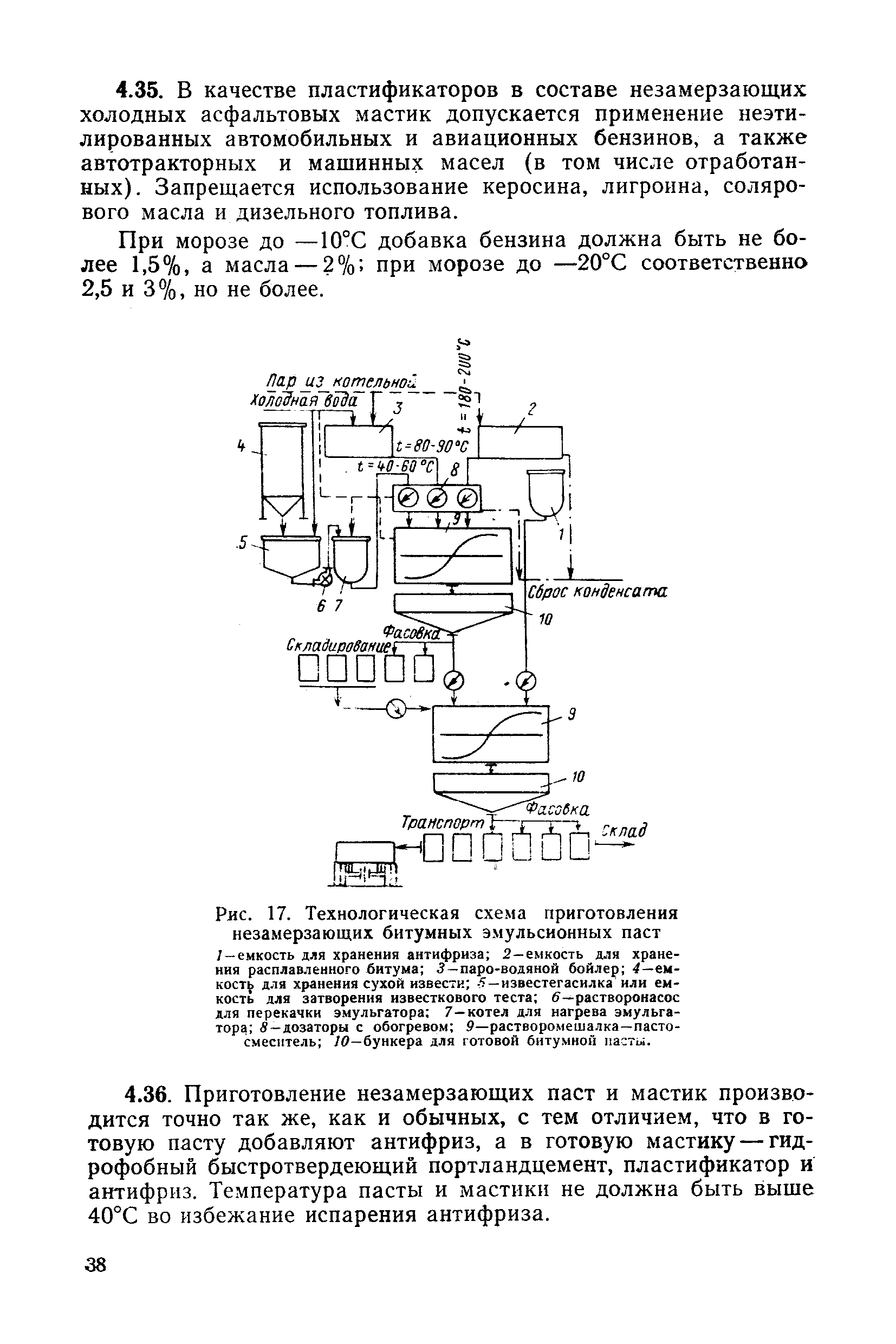 П 13-73/ВНИИГ