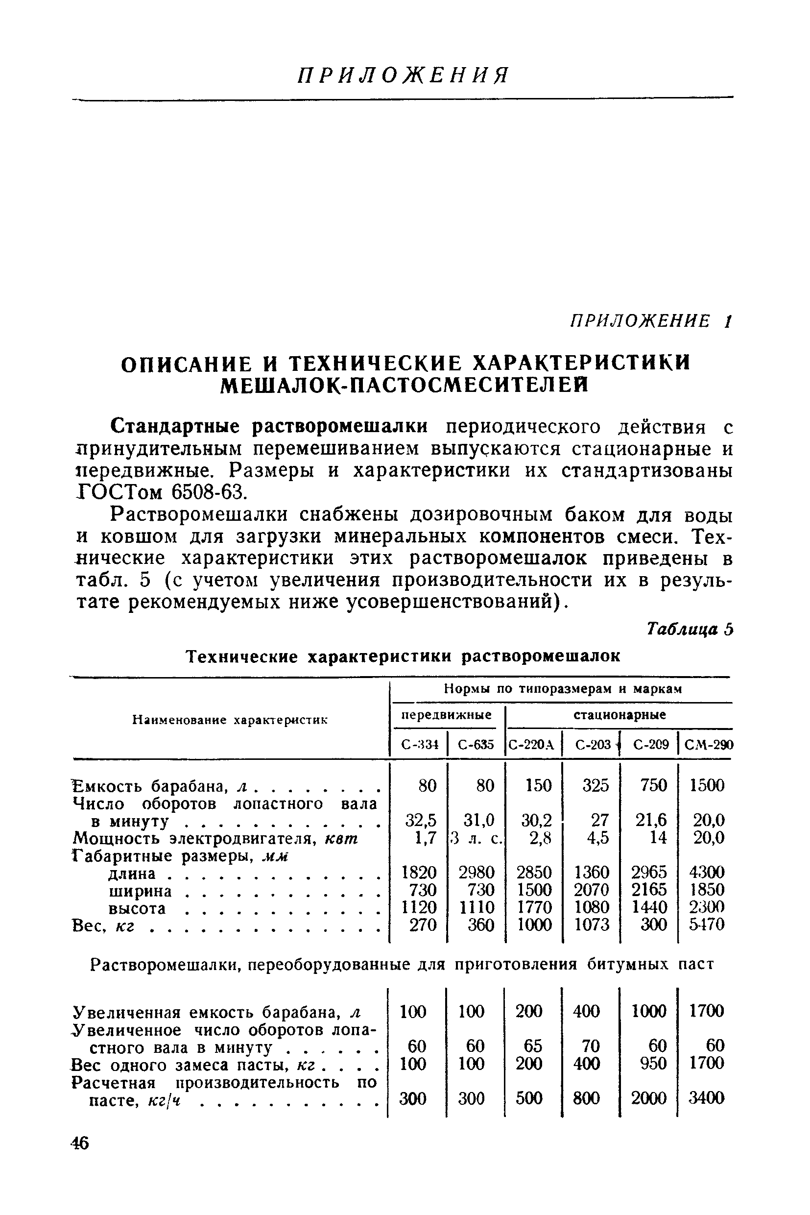 П 13-73/ВНИИГ