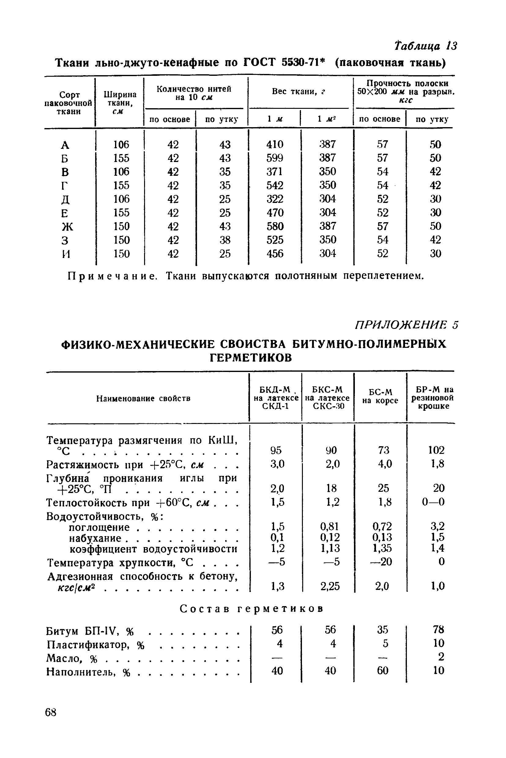 П 13-73/ВНИИГ