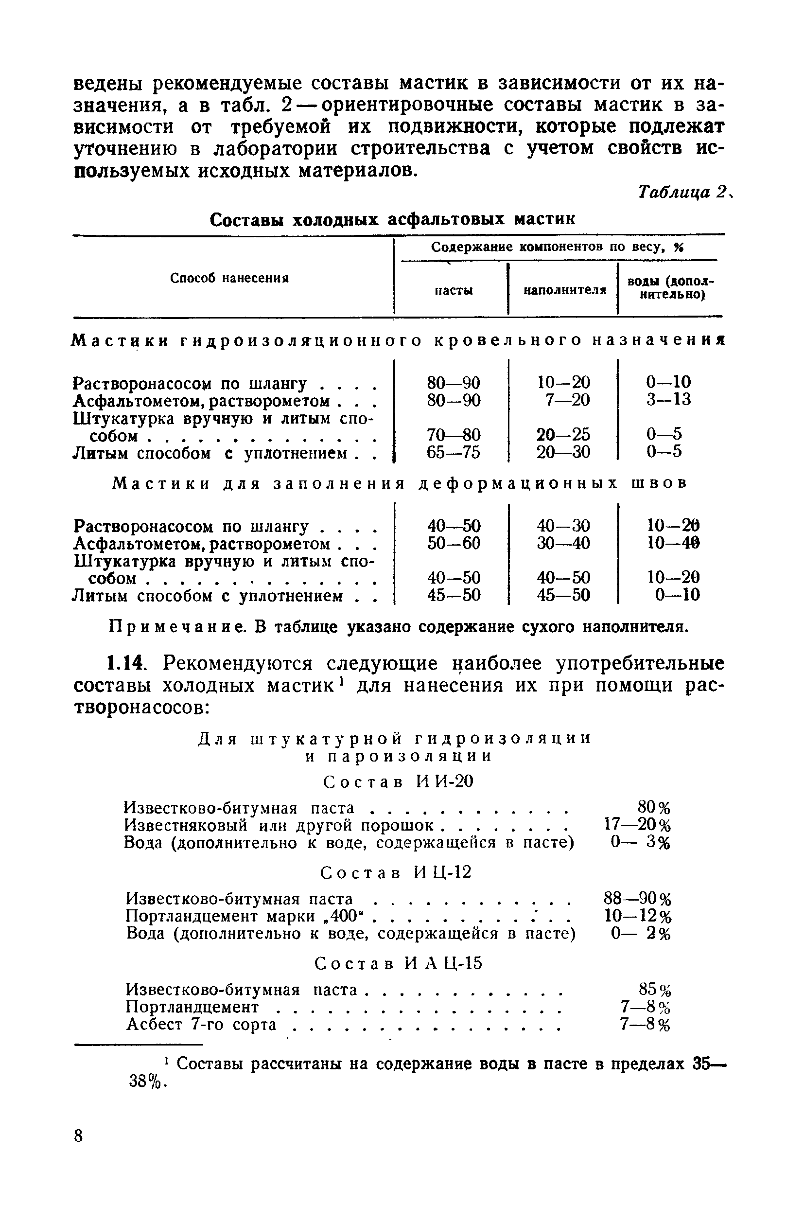 П 13-73/ВНИИГ