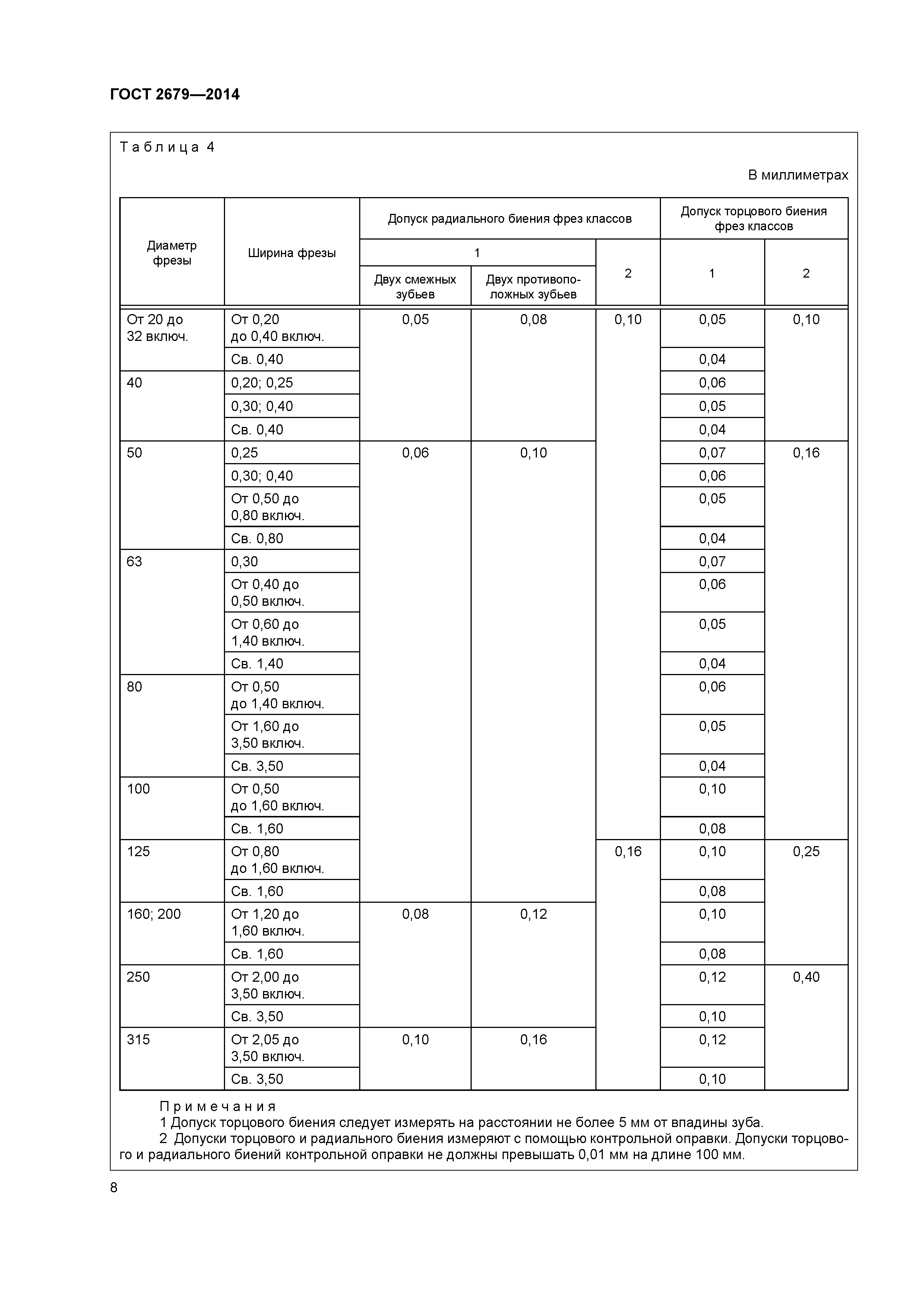 ГОСТ 2679-2014