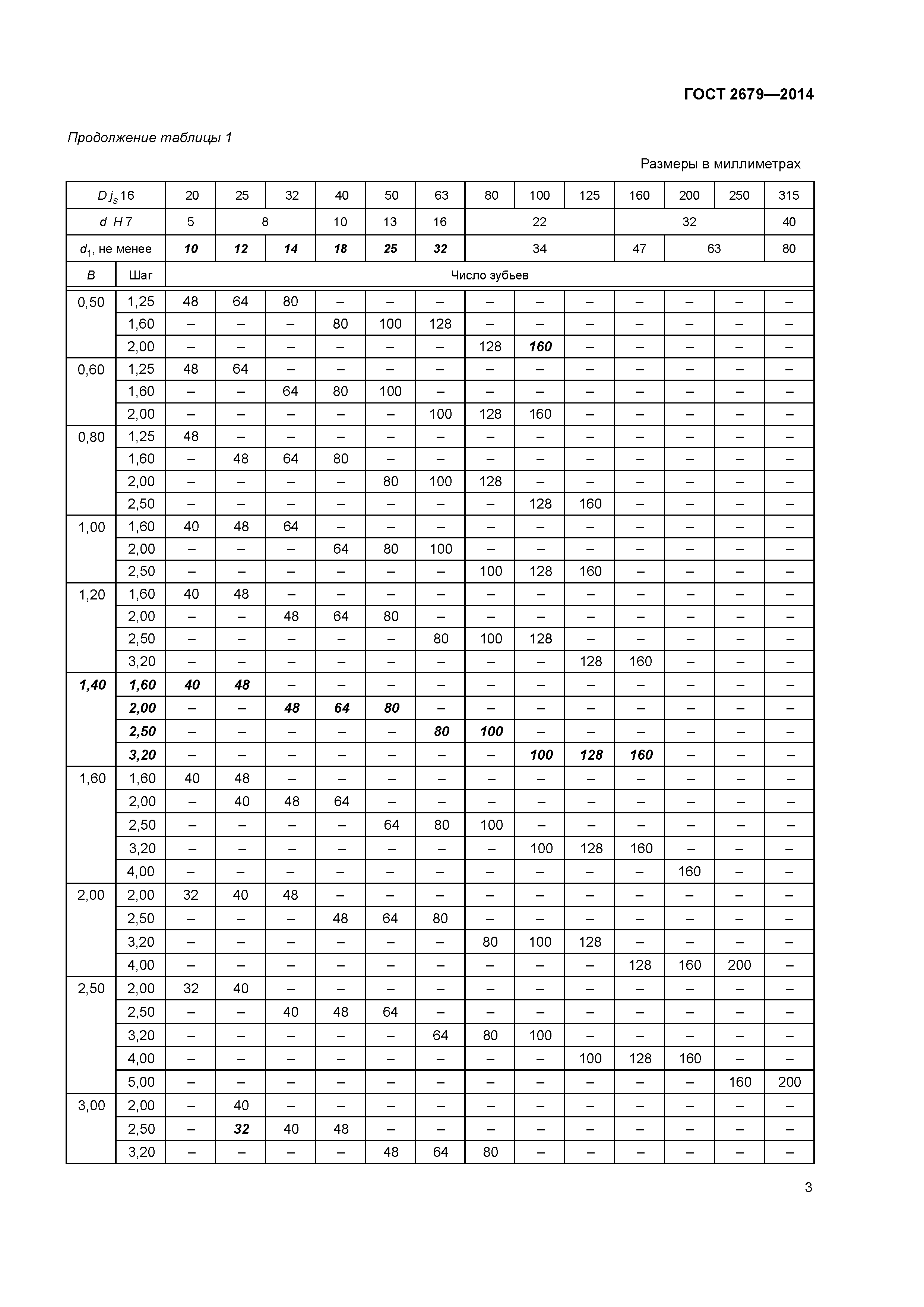 ГОСТ 2679-2014