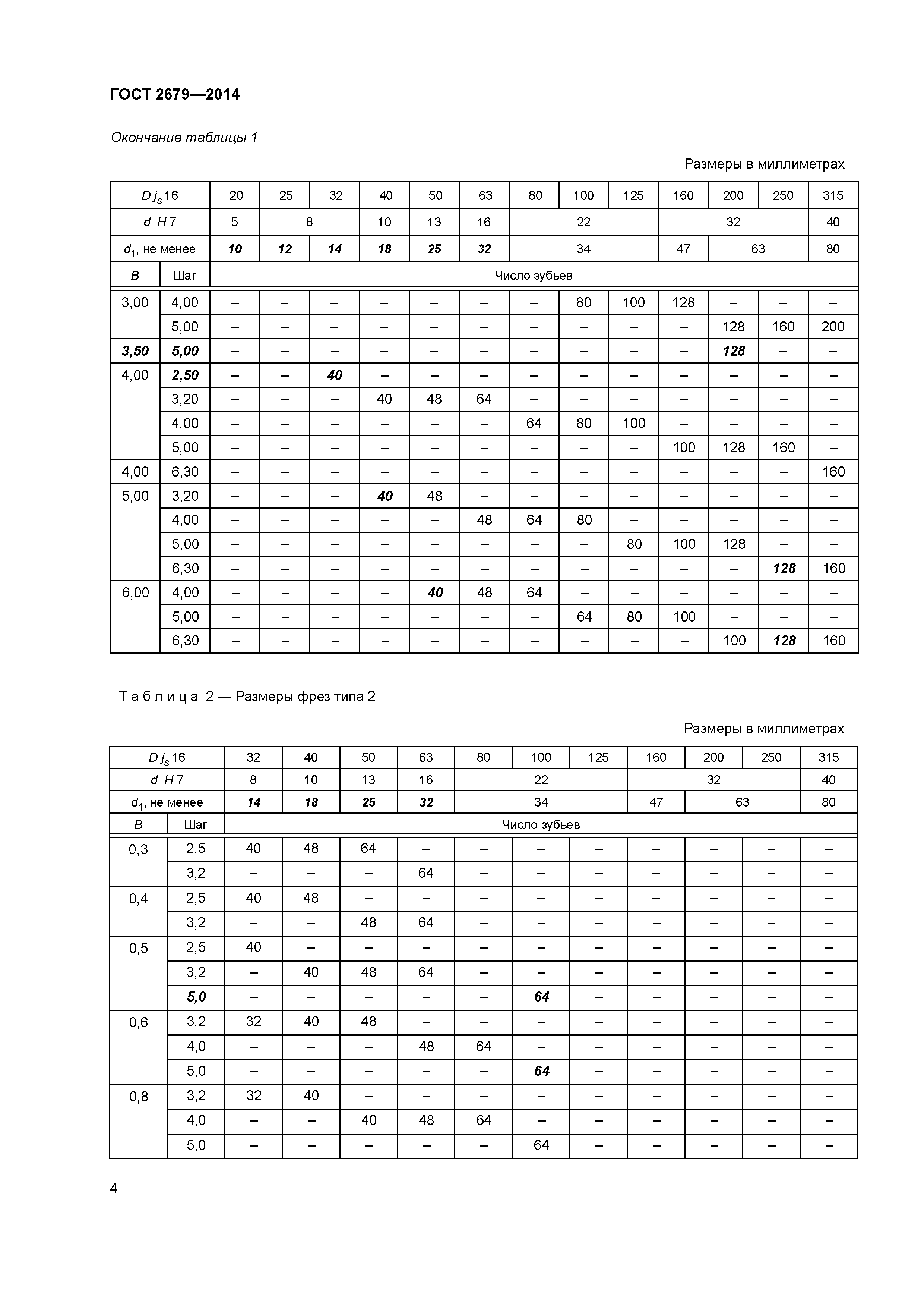 ГОСТ 2679-2014