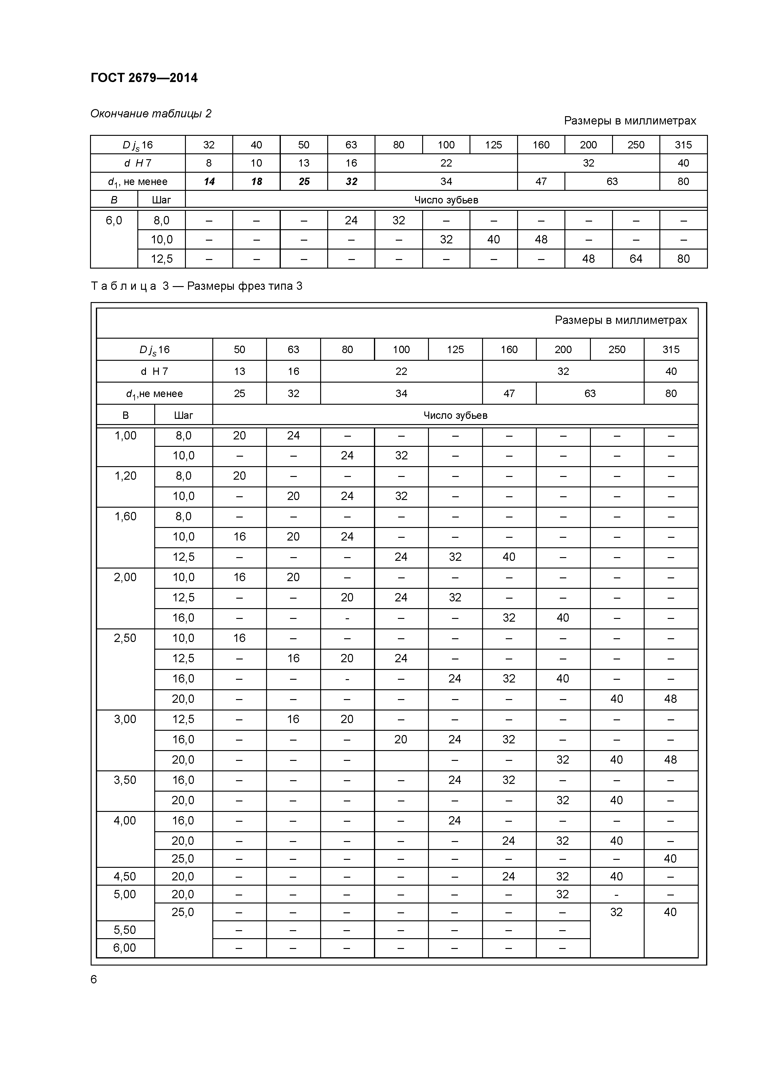 ГОСТ 2679-2014