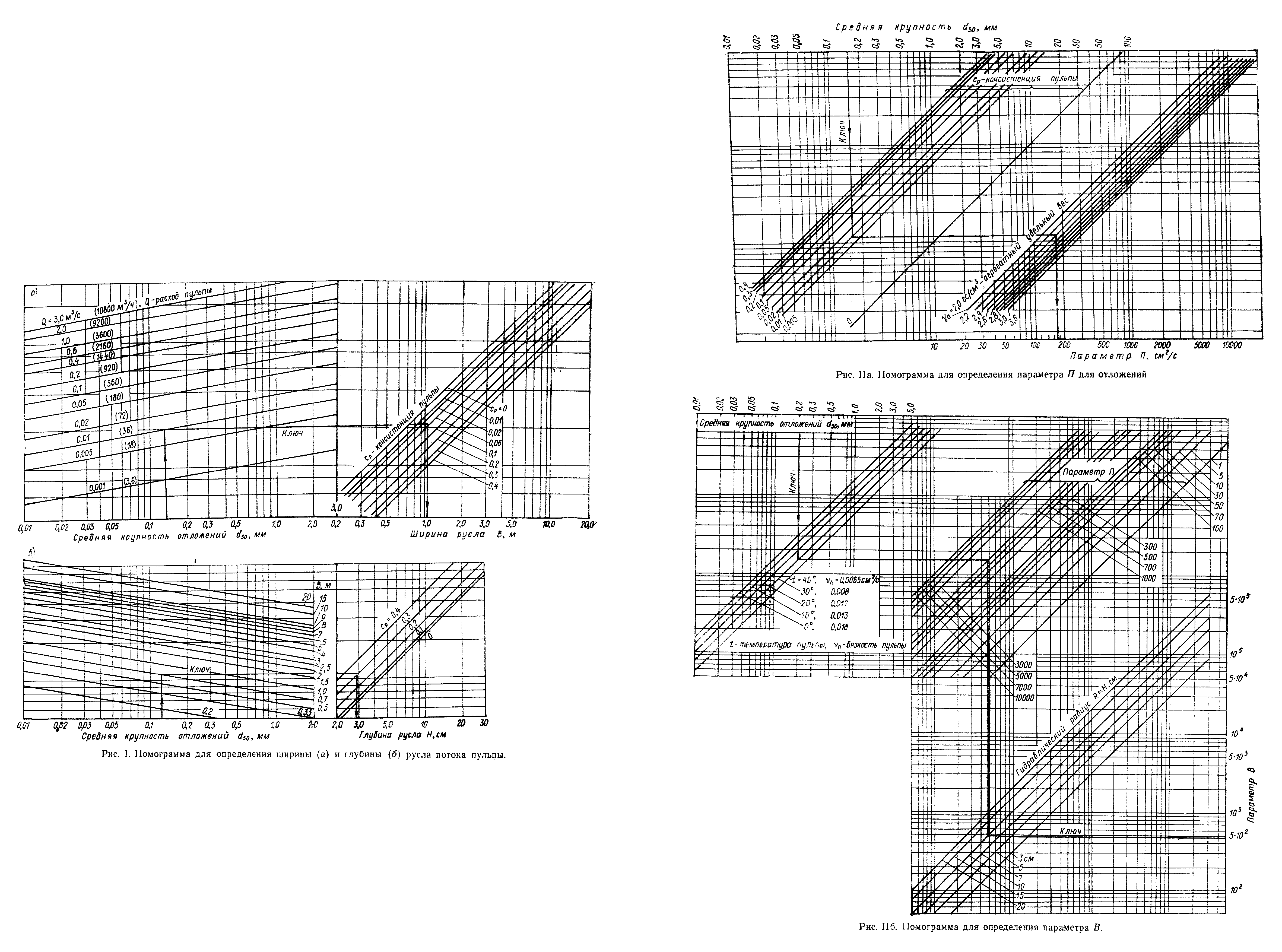 П 64-77/ВНИИГ