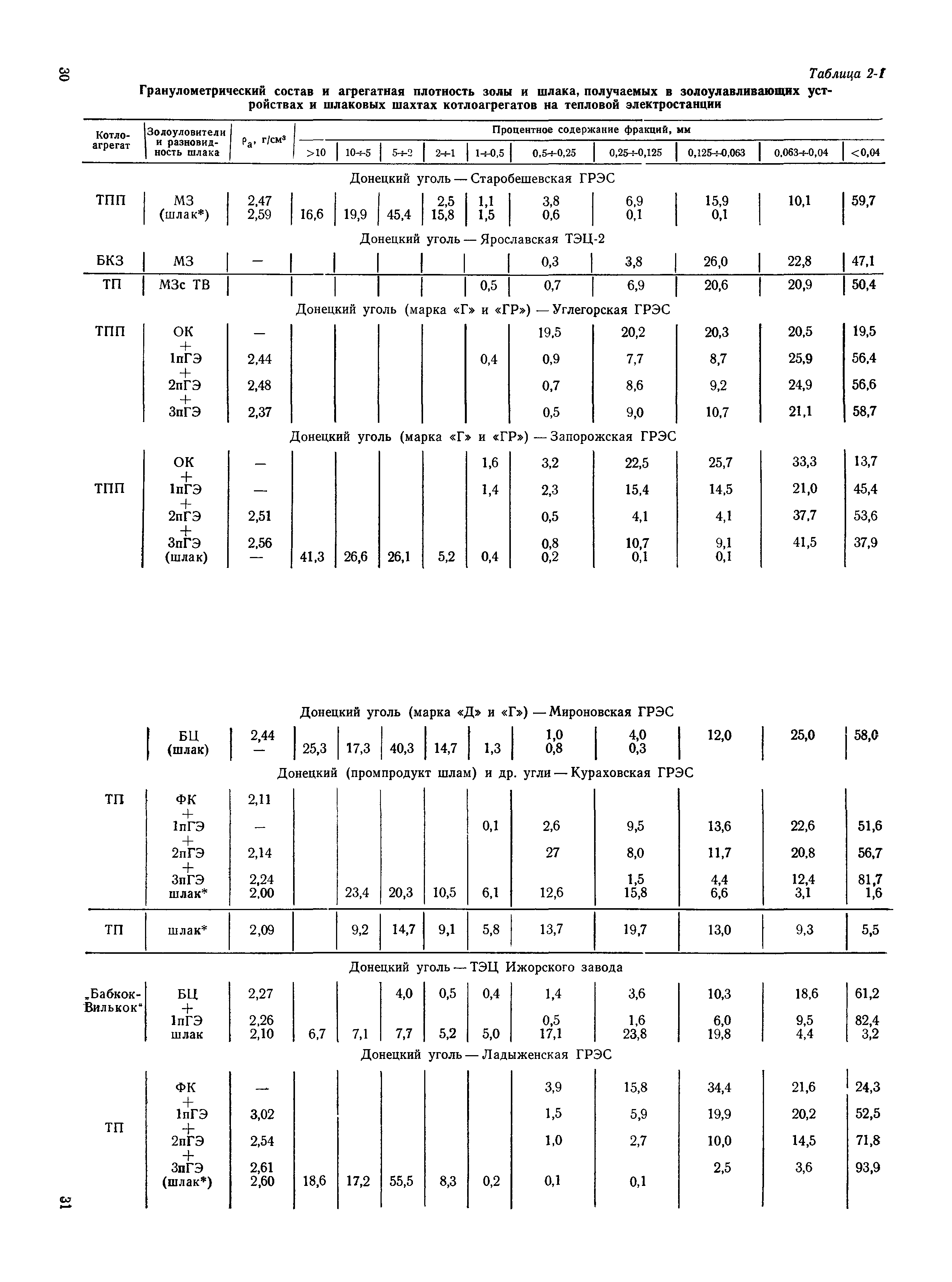 П 09-83/ВНИИГ