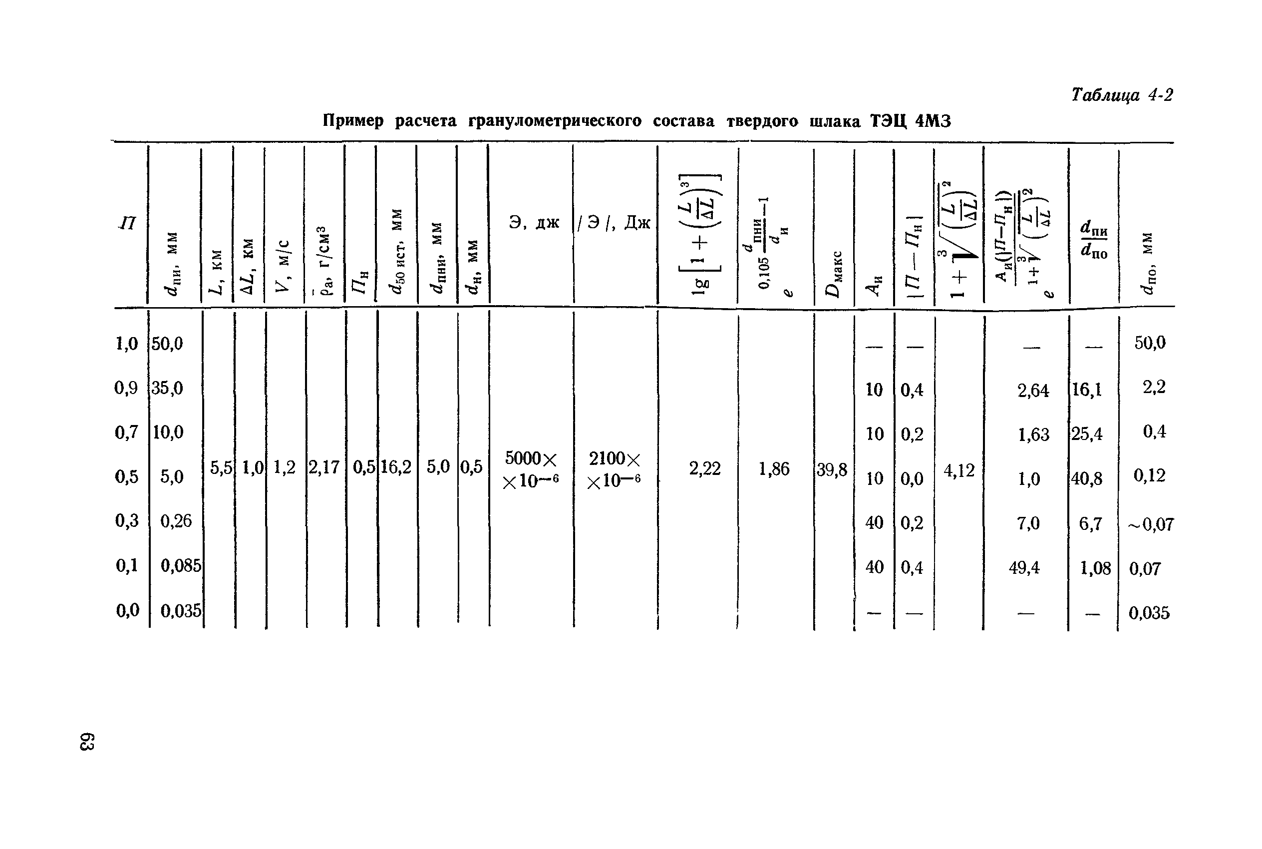 П 09-83/ВНИИГ