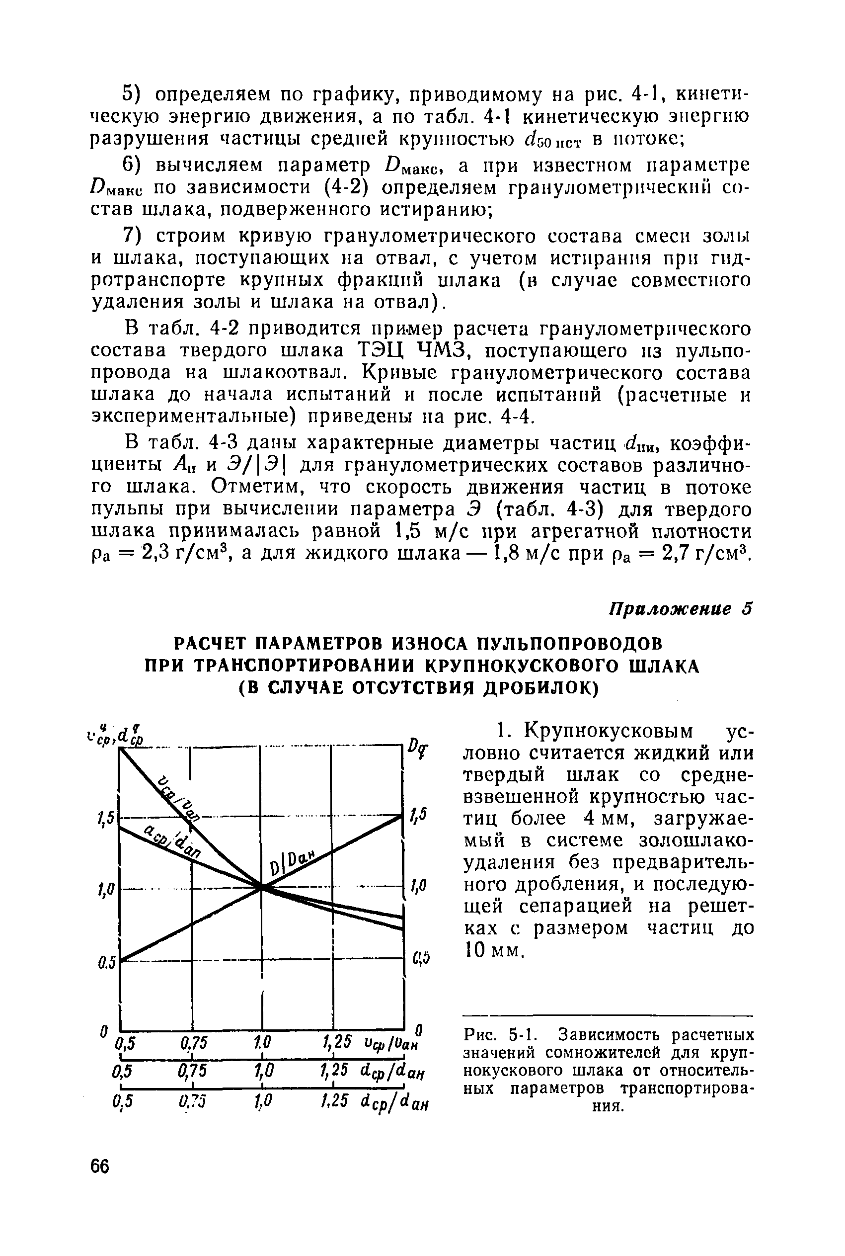 П 09-83/ВНИИГ