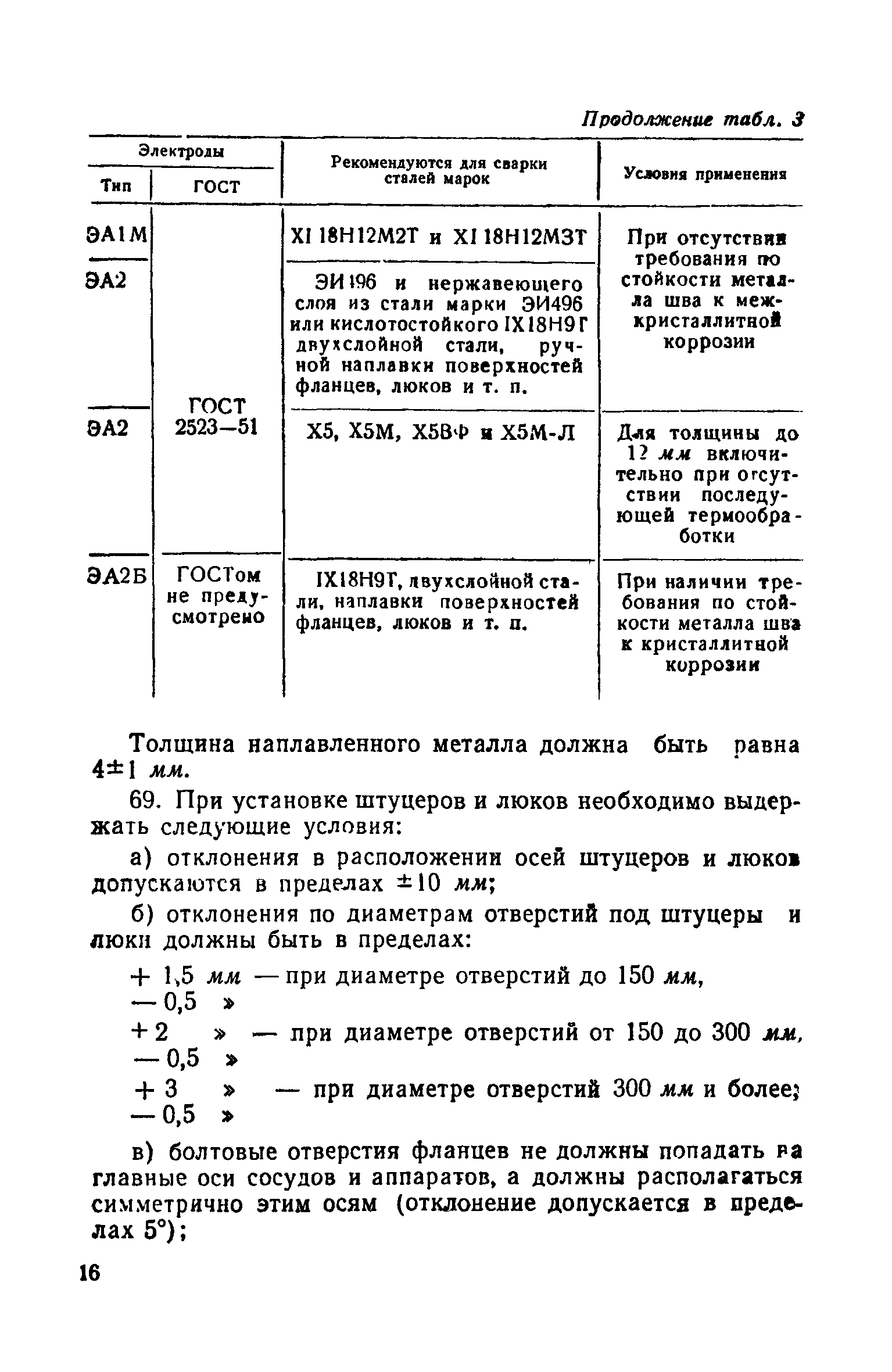 РСН 7-61/Госстрой РСФСР