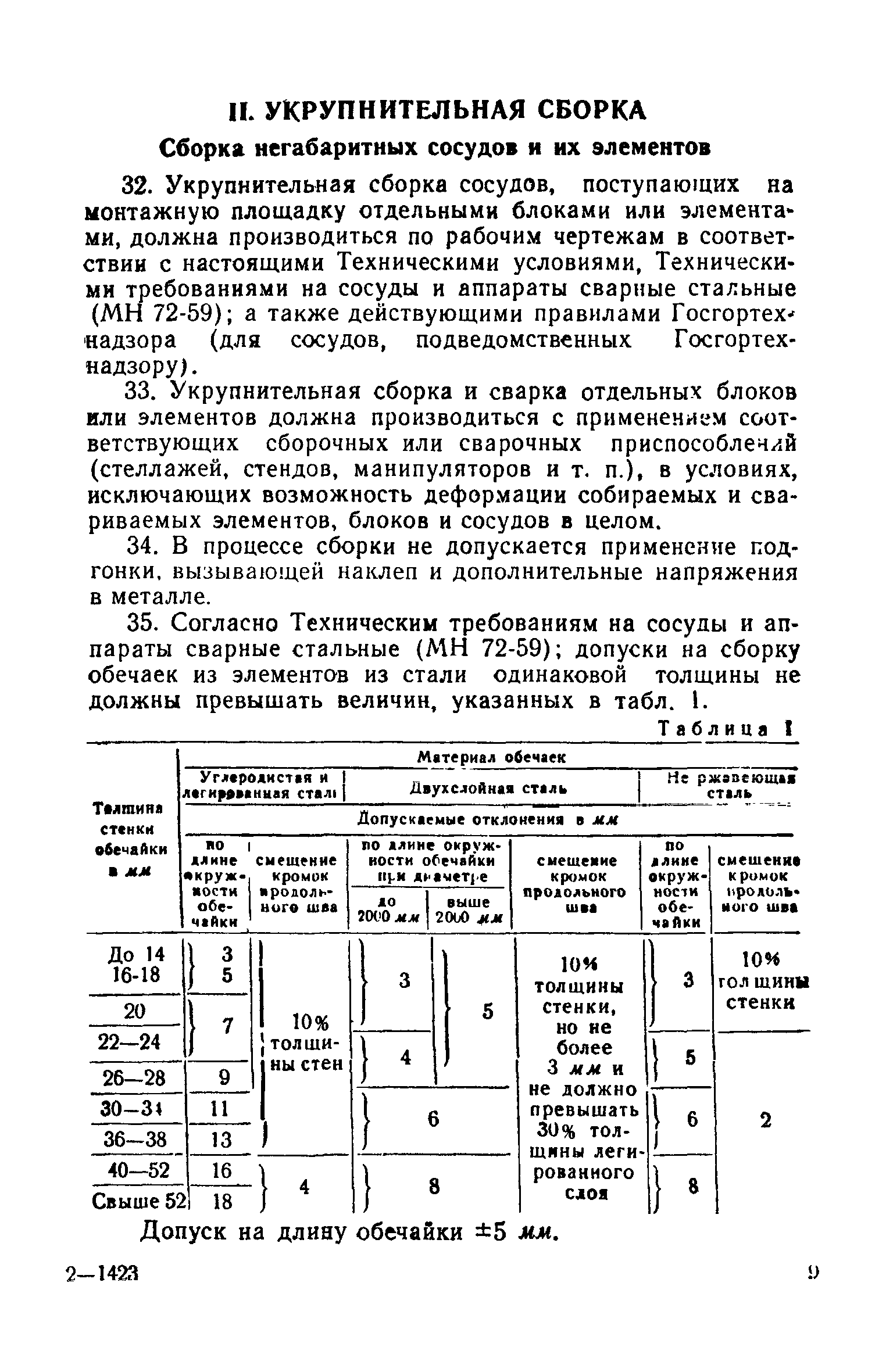 РСН 7-61/Госстрой РСФСР