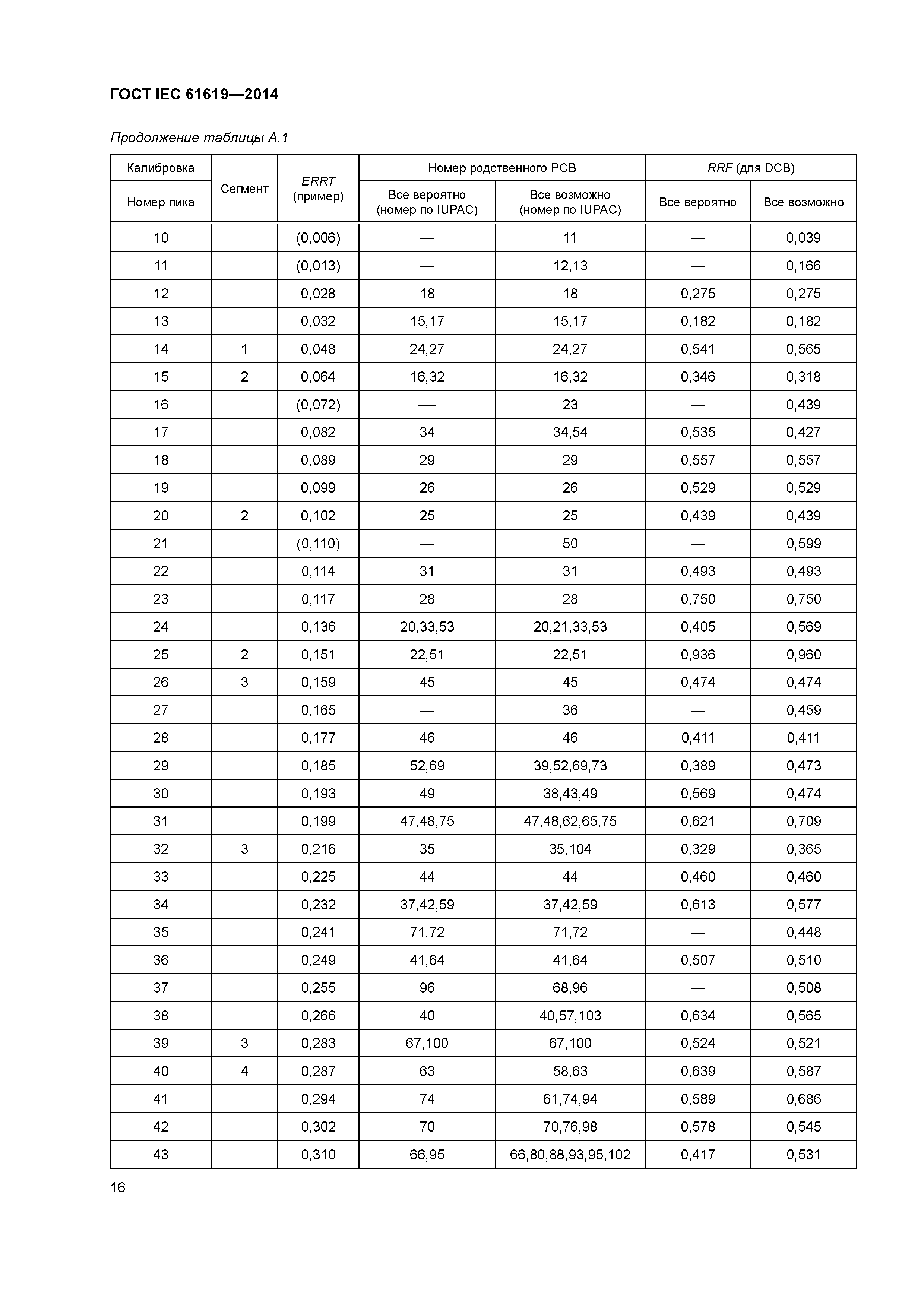 ГОСТ IEC 61619-2014