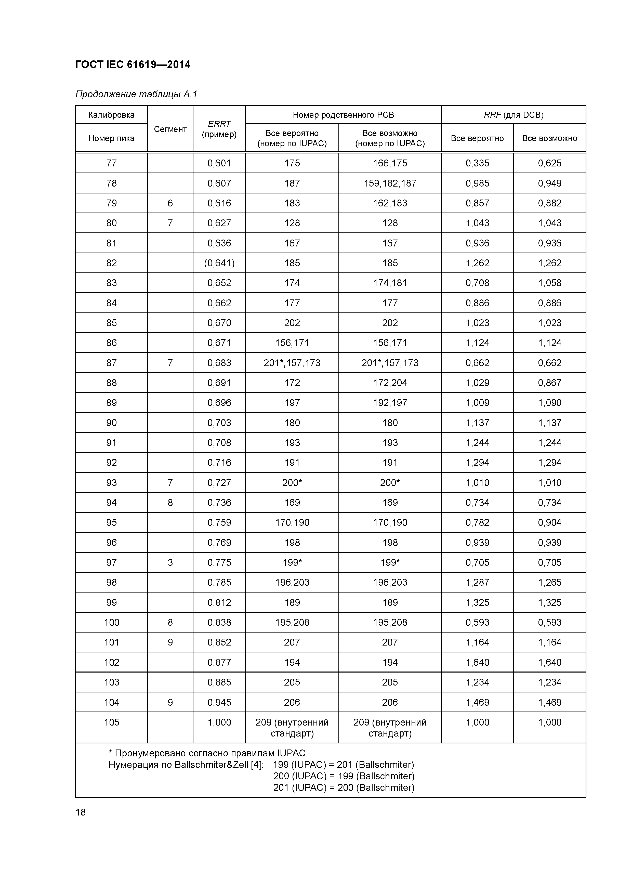 ГОСТ IEC 61619-2014