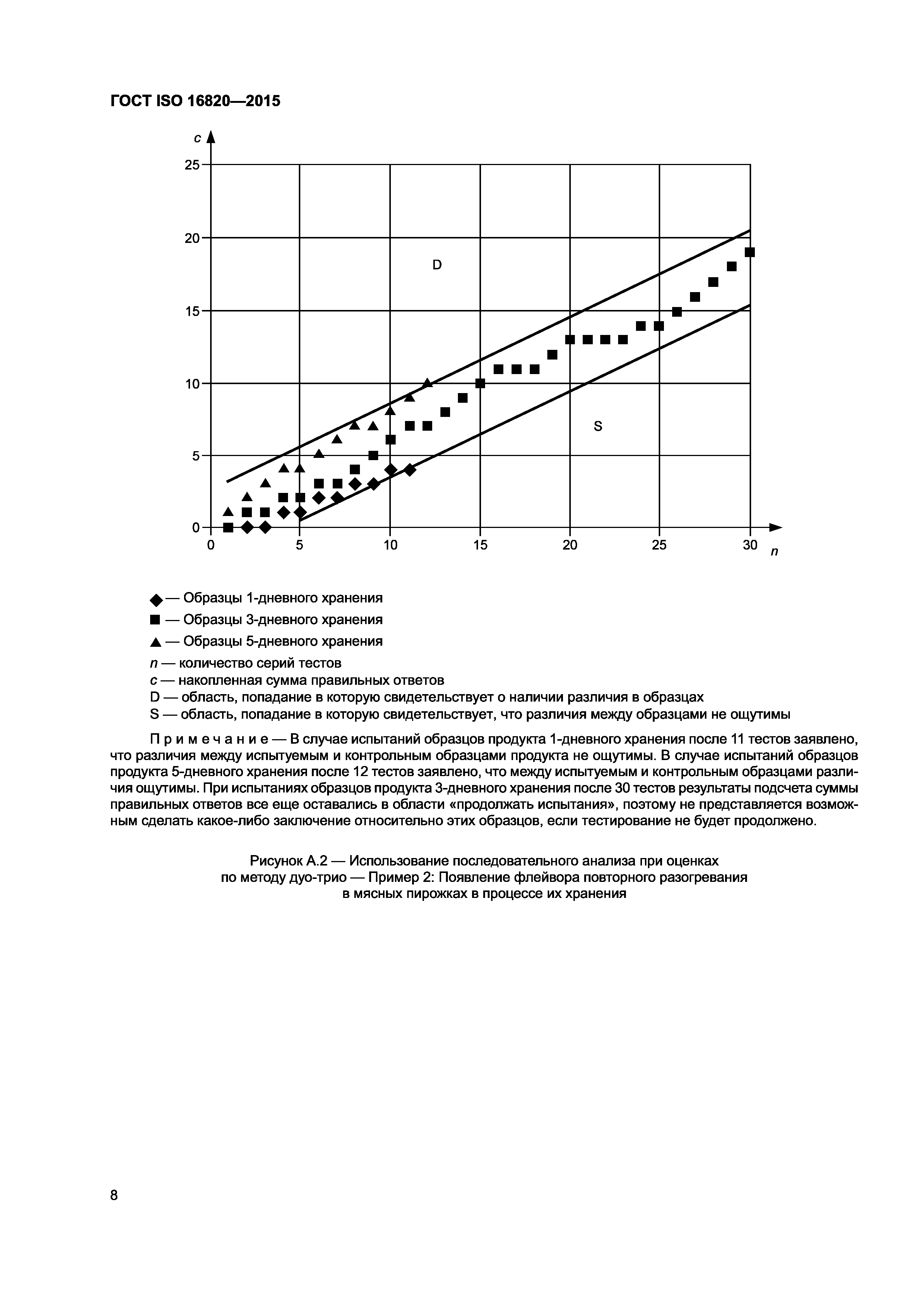 ГОСТ ISO 16820-2015