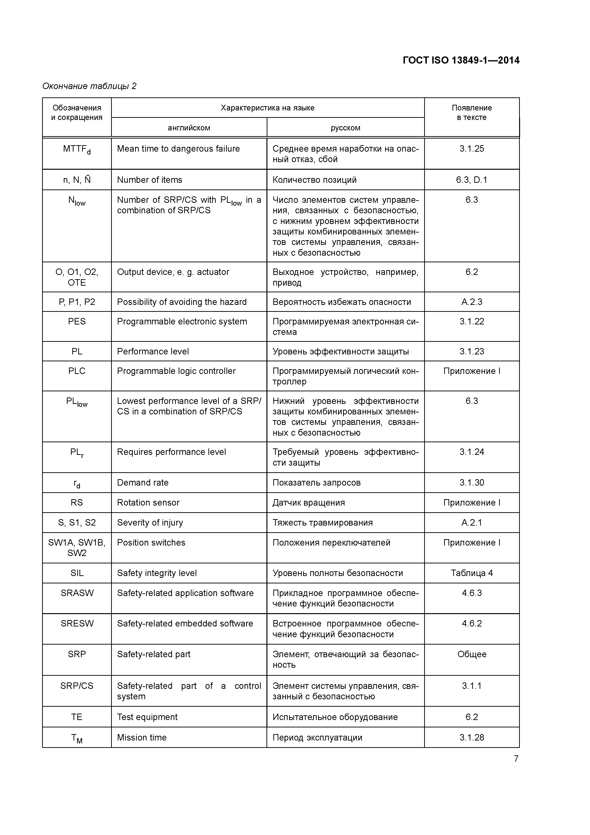 ГОСТ ISO 13849-1-2014