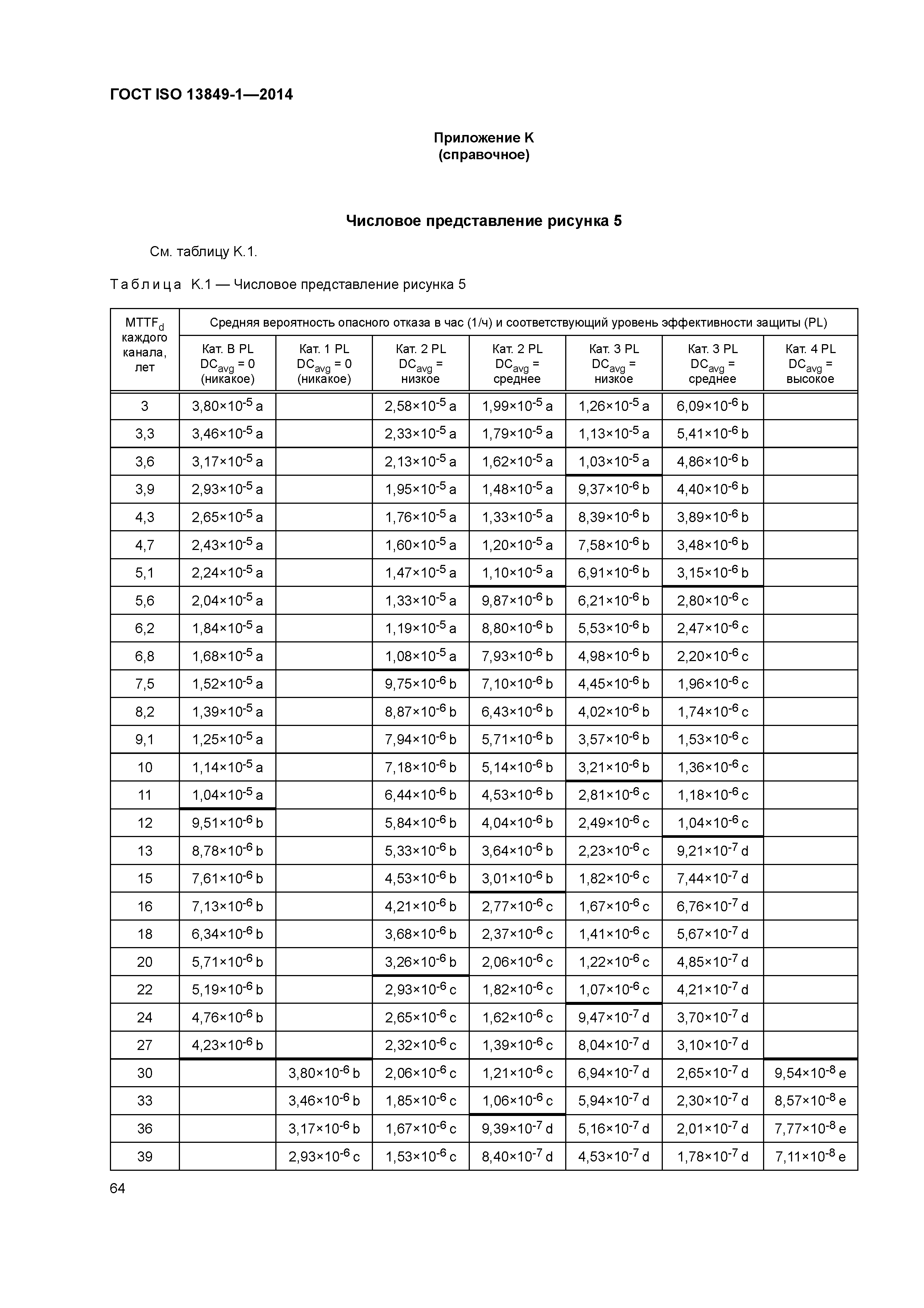 ГОСТ ISO 13849-1-2014