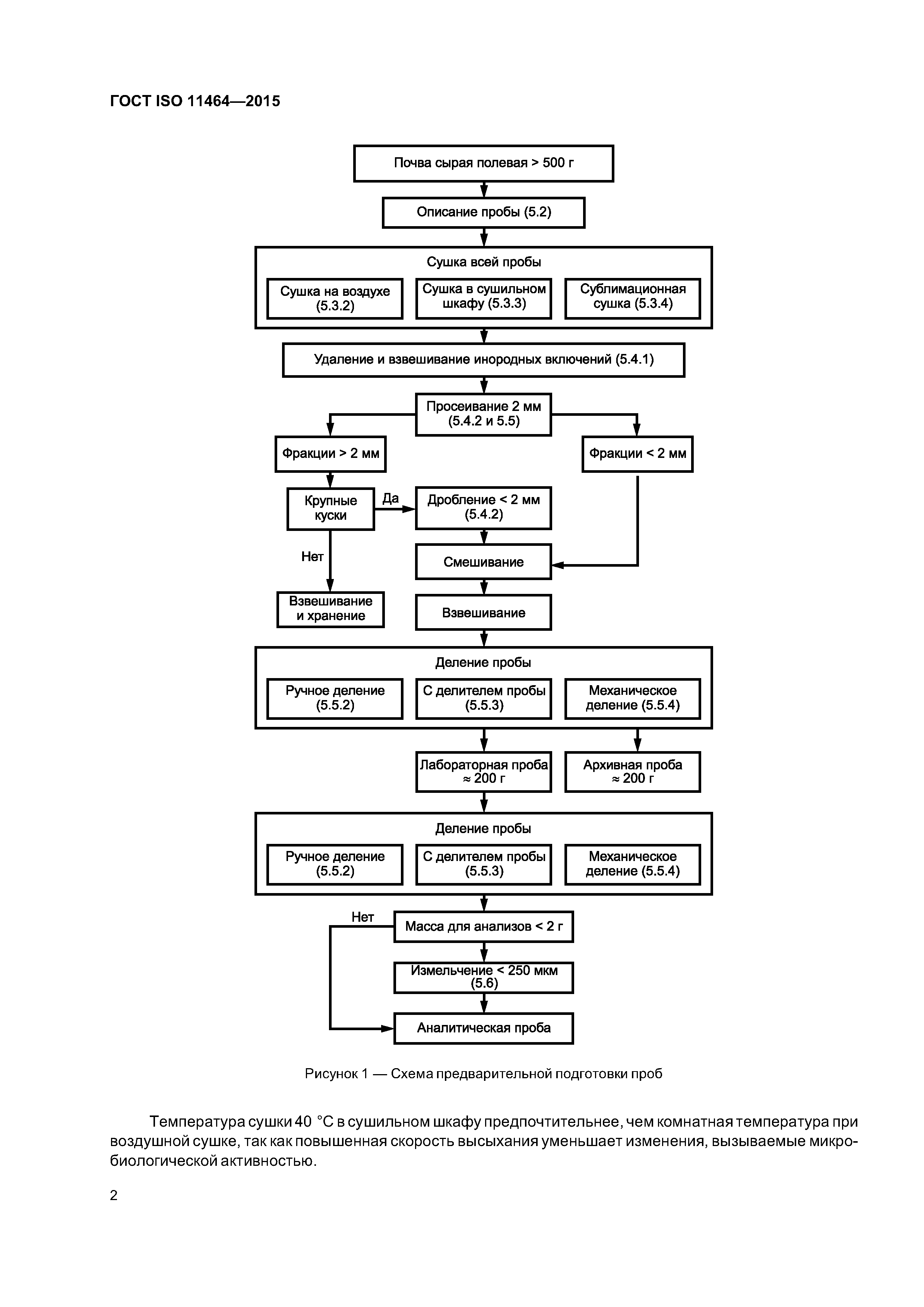 ГОСТ ISO 11464-2015