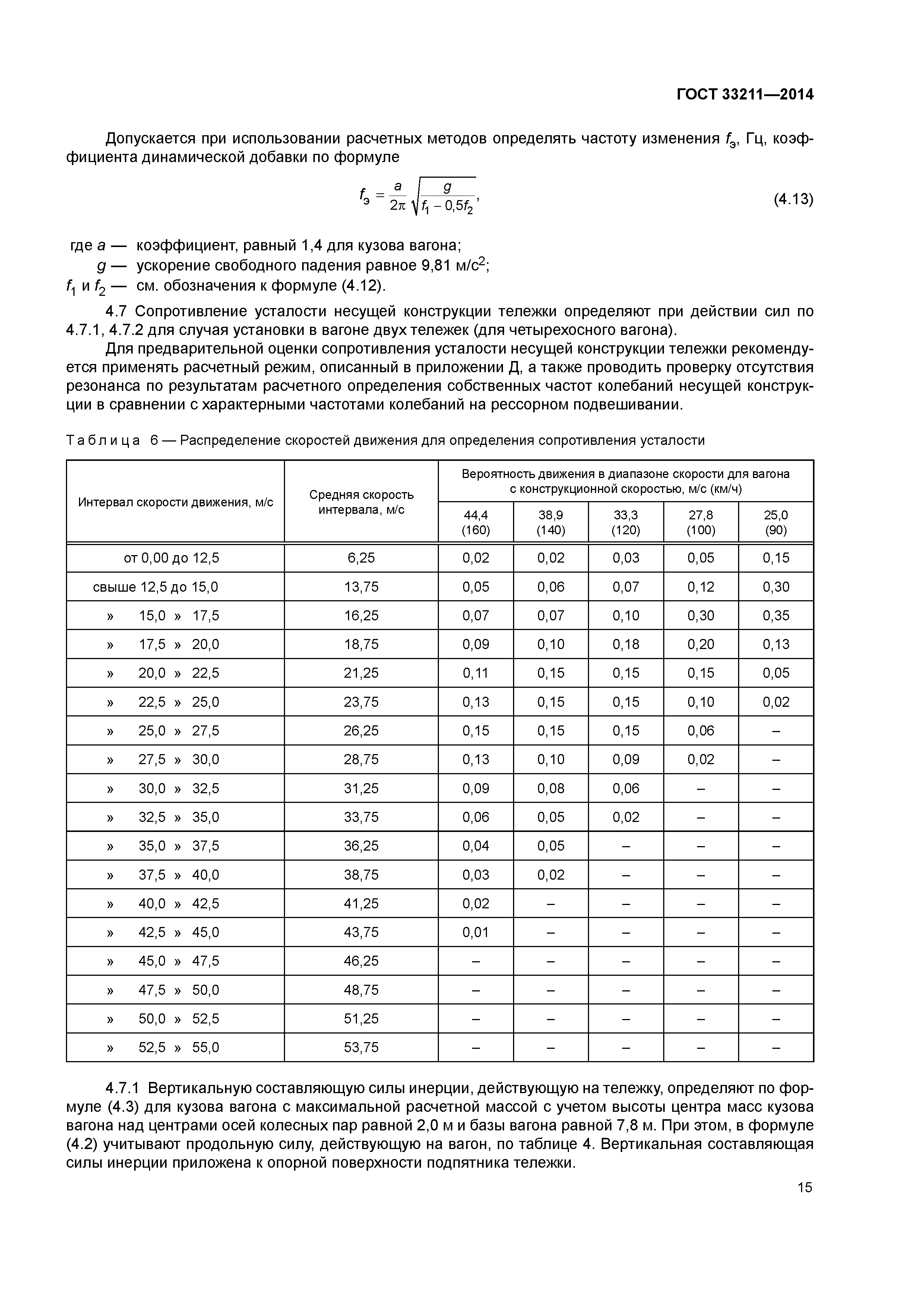 ГОСТ 33211-2014