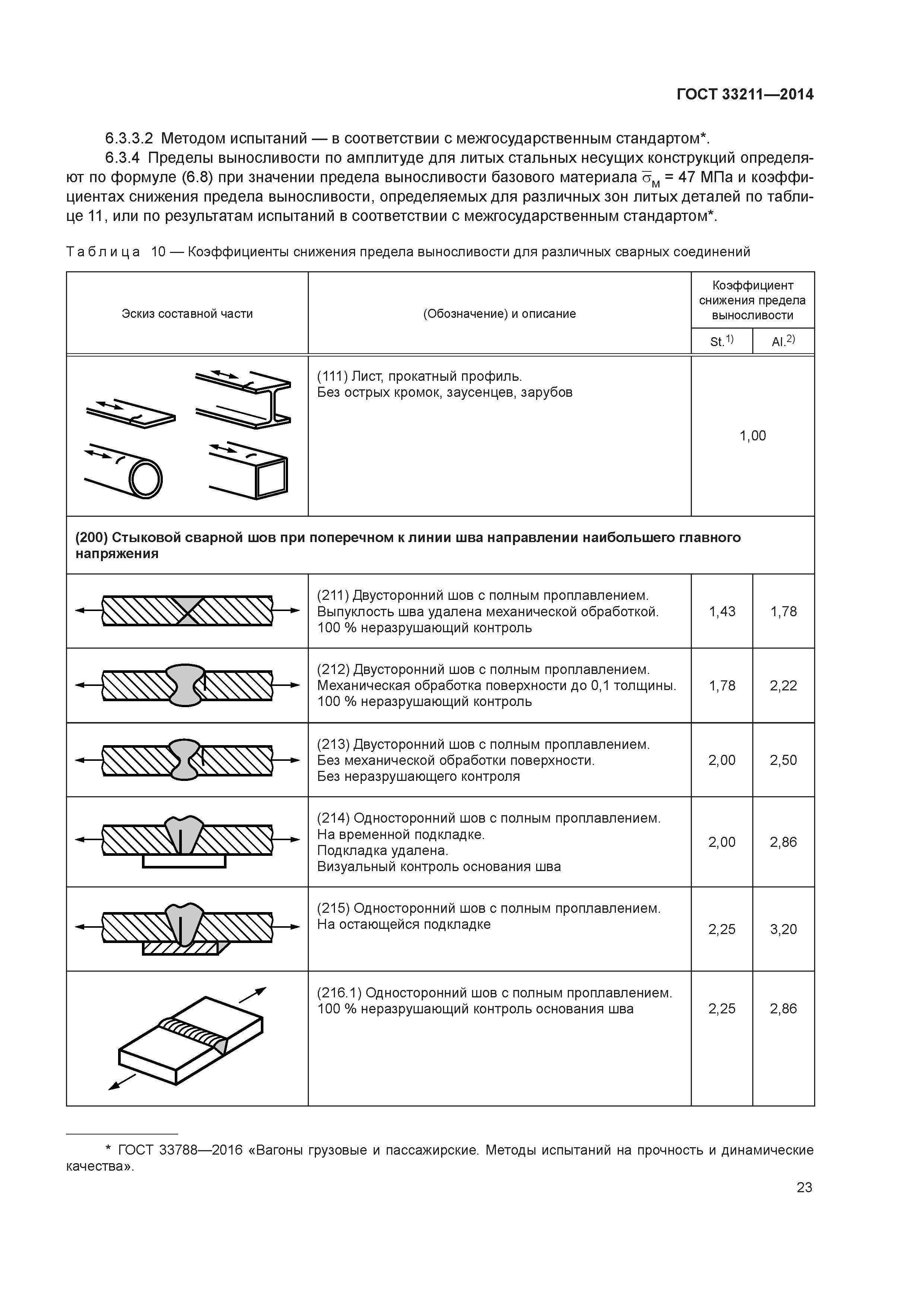 ГОСТ 33211-2014