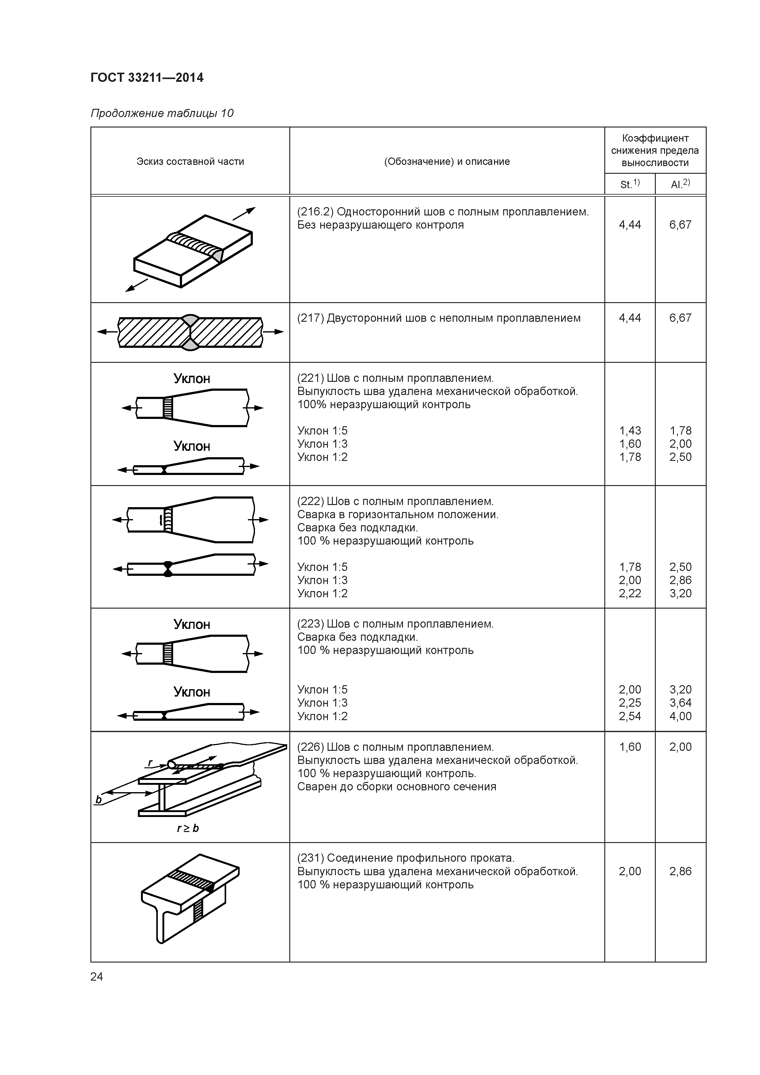 ГОСТ 33211-2014