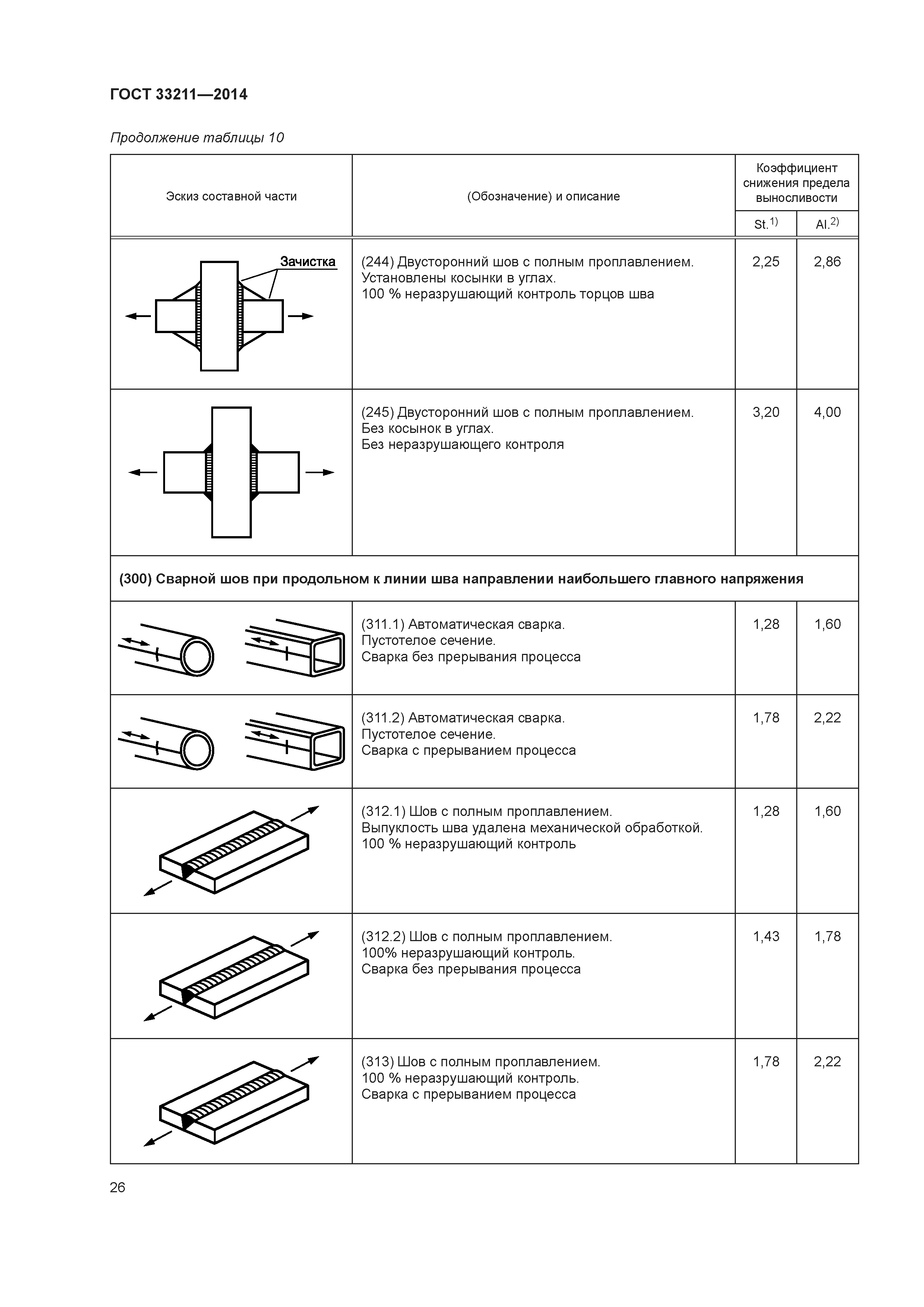 ГОСТ 33211-2014