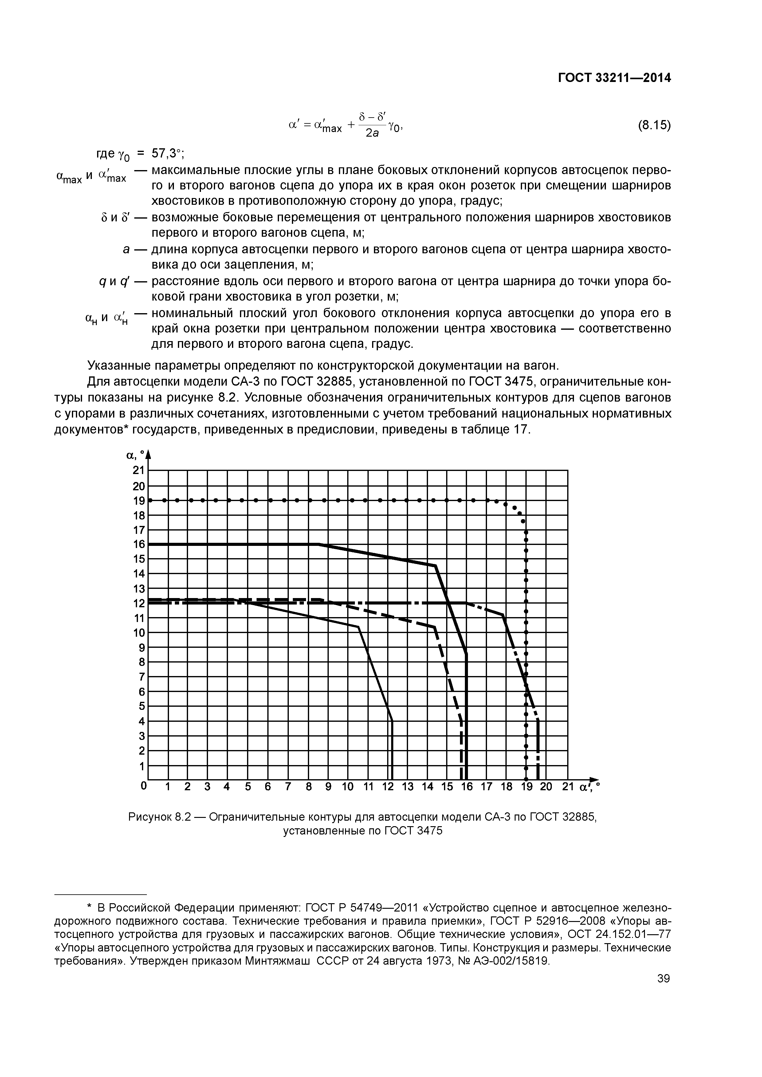 ГОСТ 33211-2014