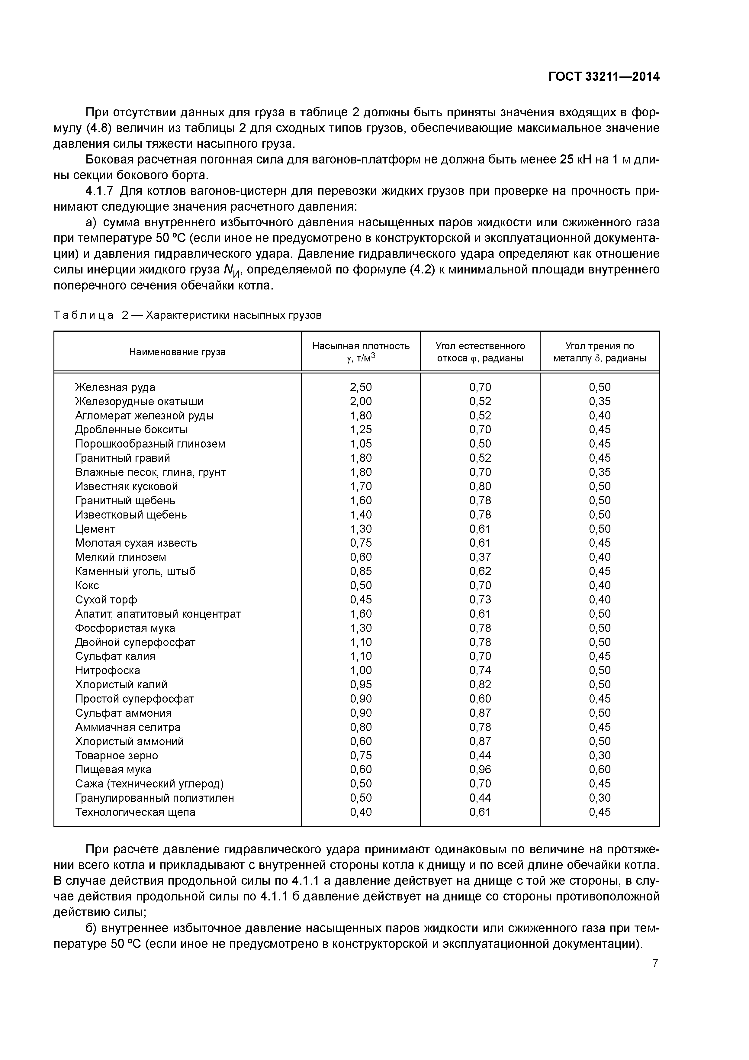 ГОСТ 33211-2014