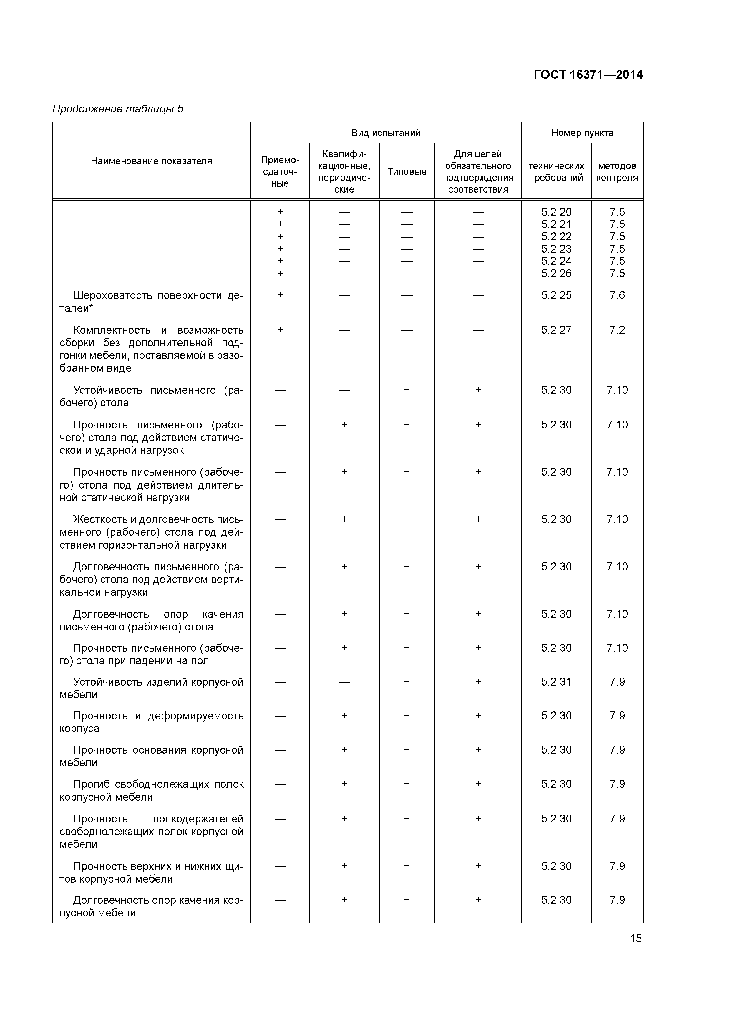 ГОСТ 16371-2014