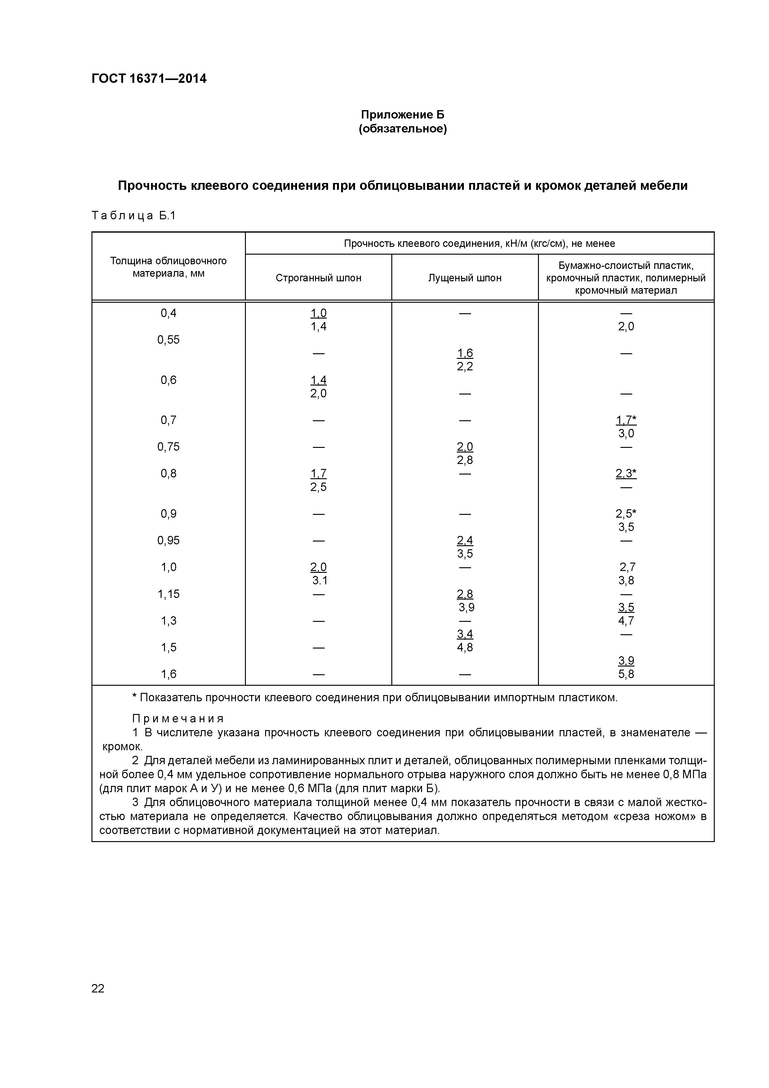 ГОСТ 16371-2014