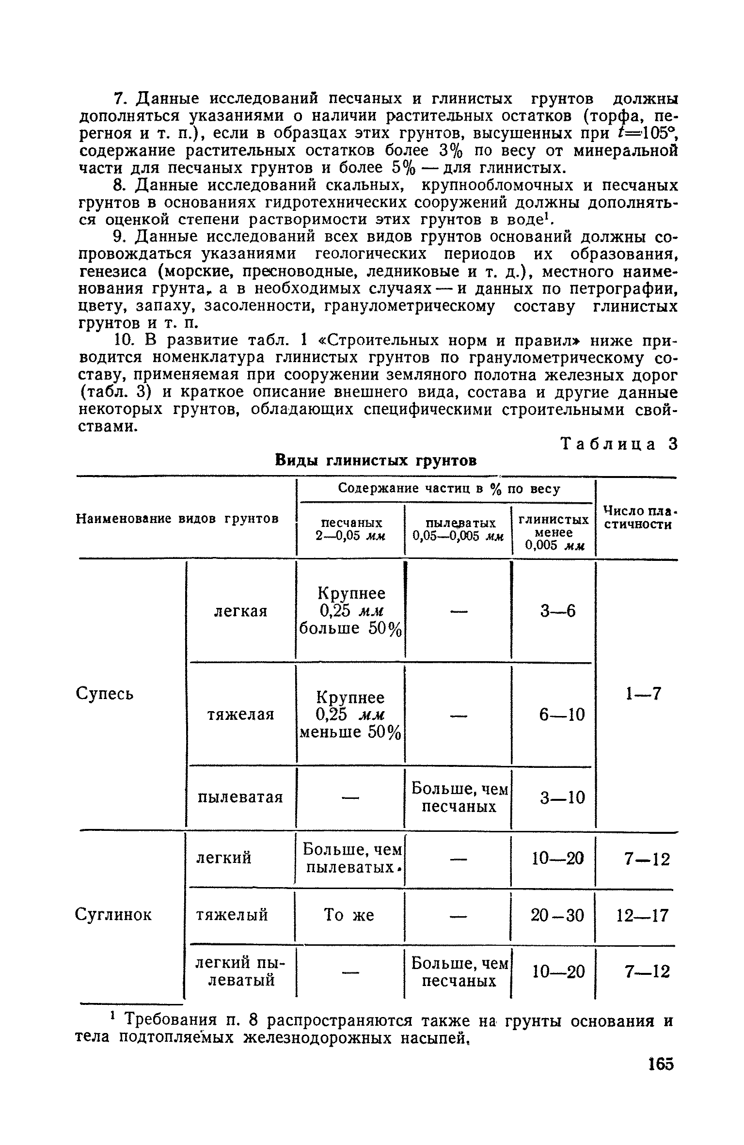 СН 61-59