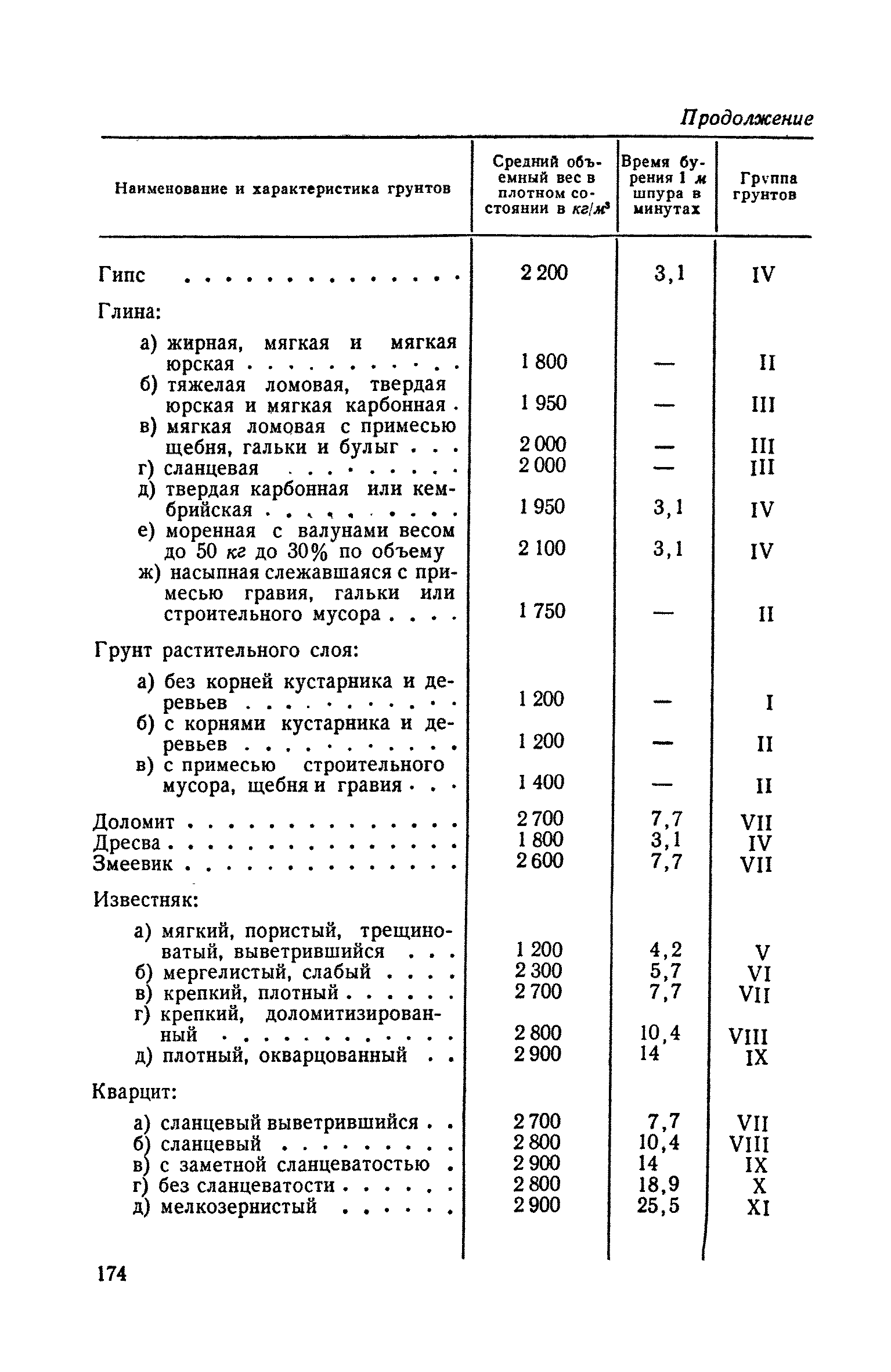 СН 61-59