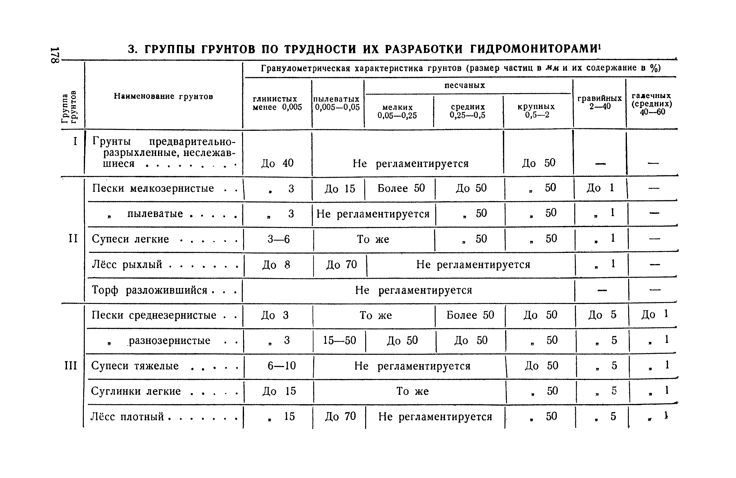 СН 61-59