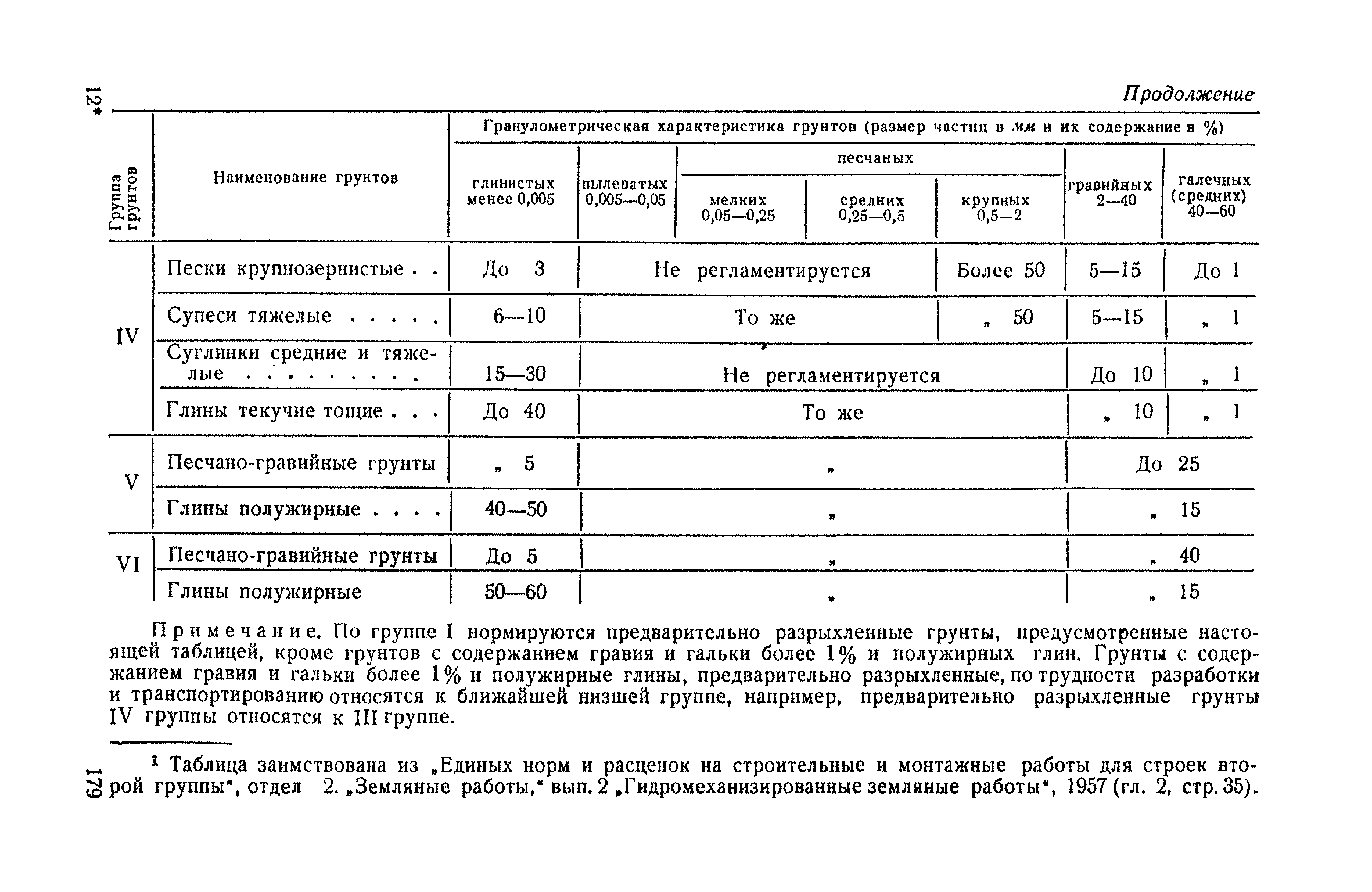 СН 61-59