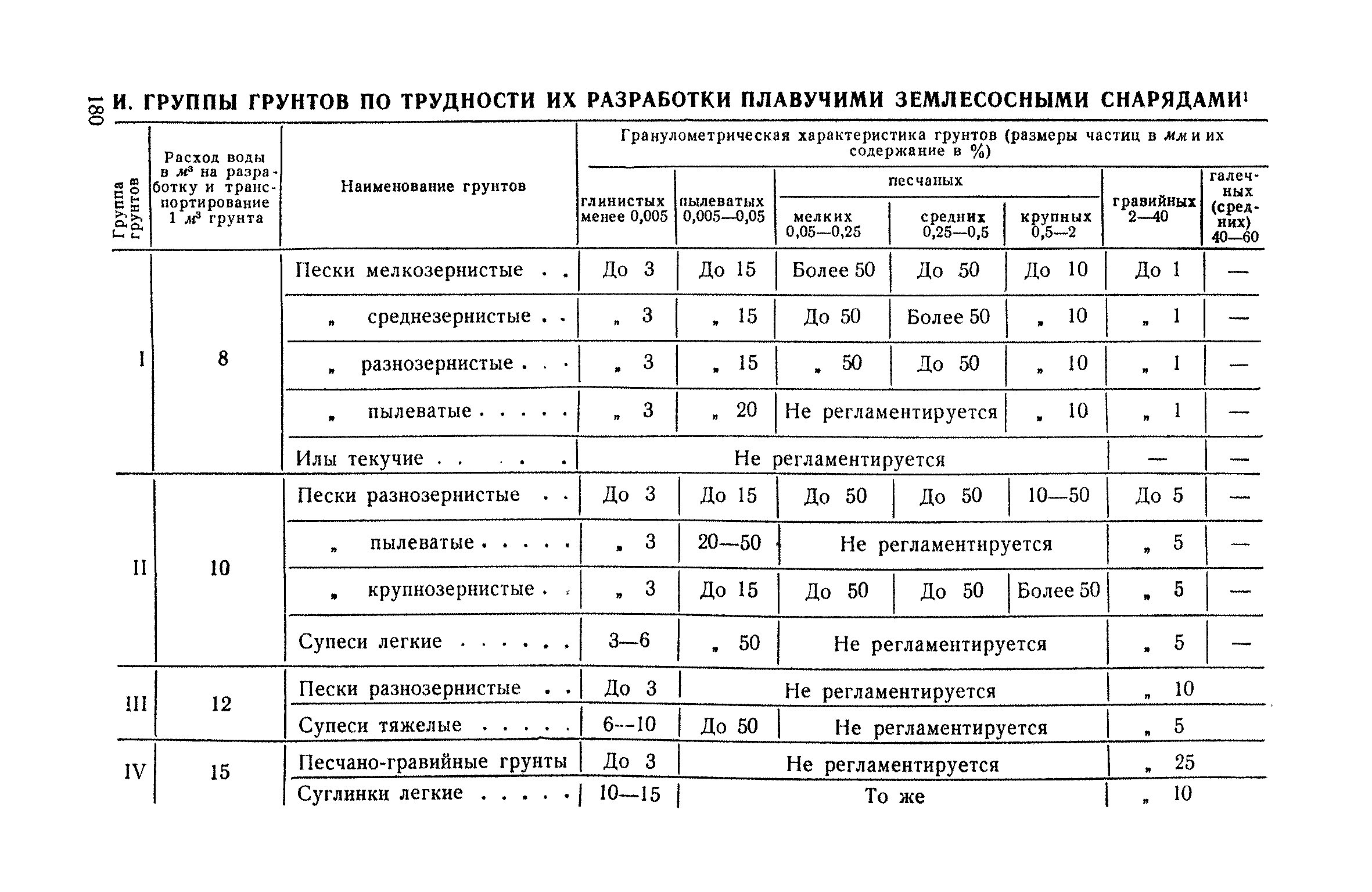 СН 61-59