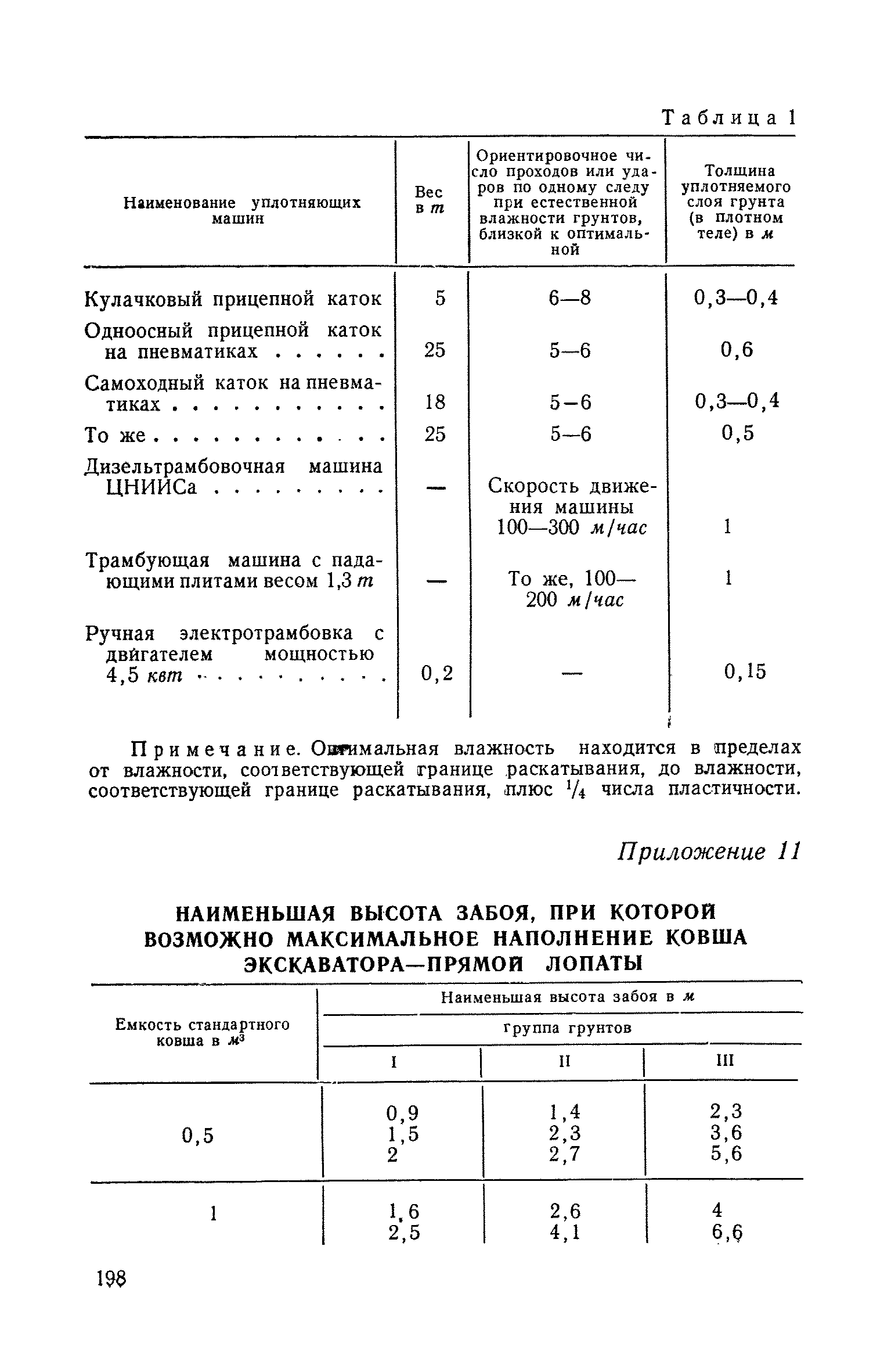 СН 61-59