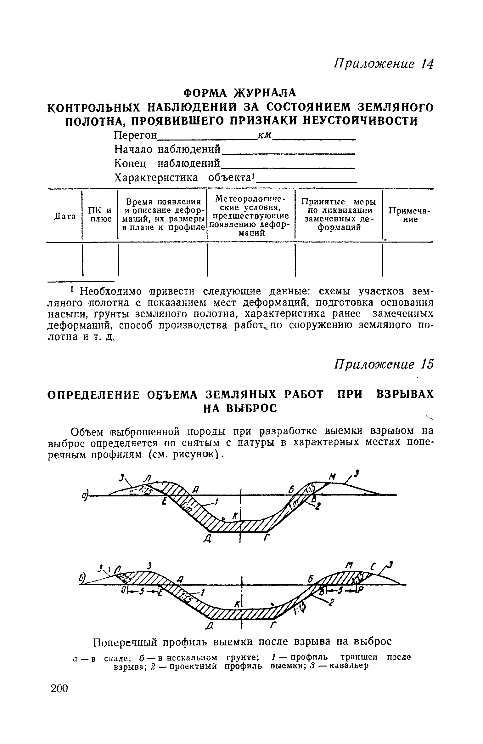 СН 61-59