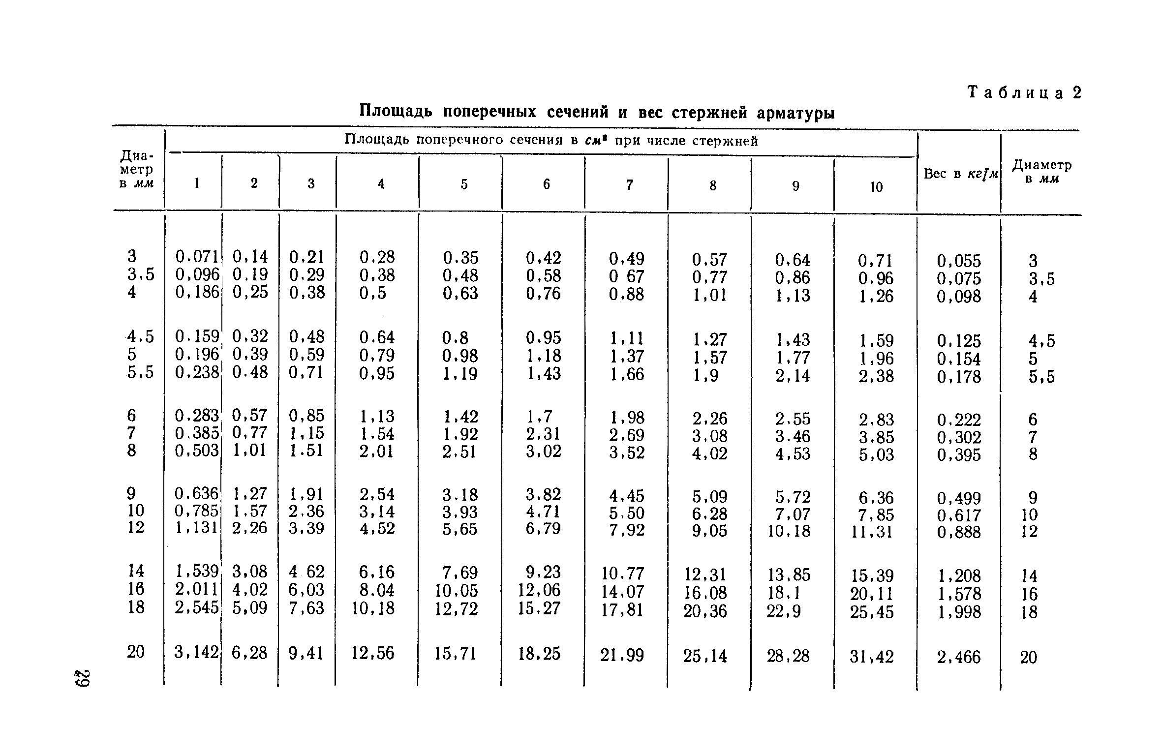 СН 99-60