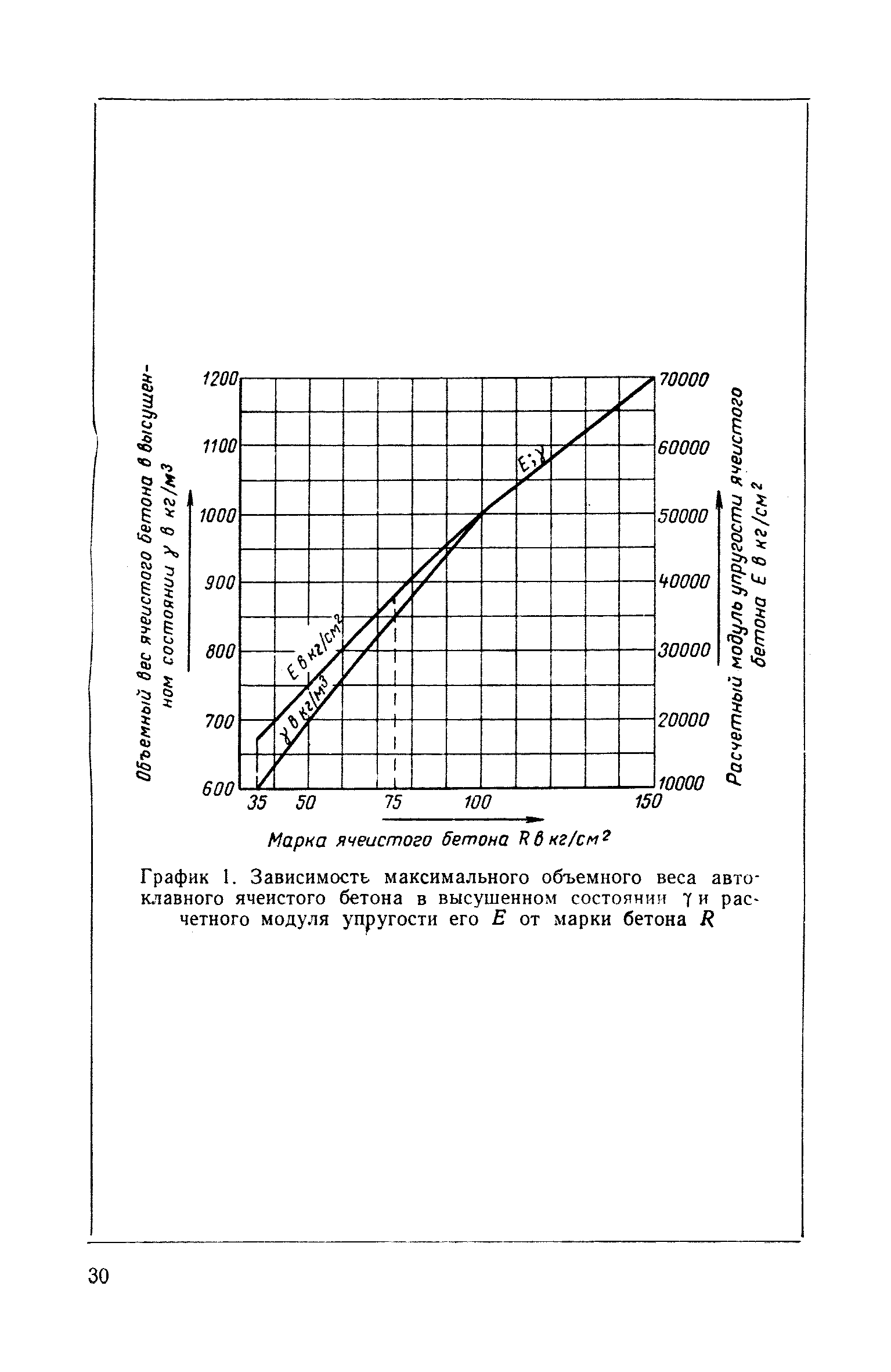 СН 99-60