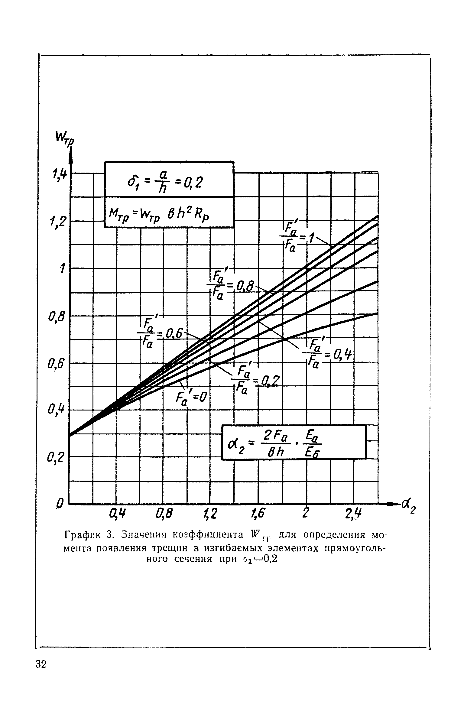 СН 99-60