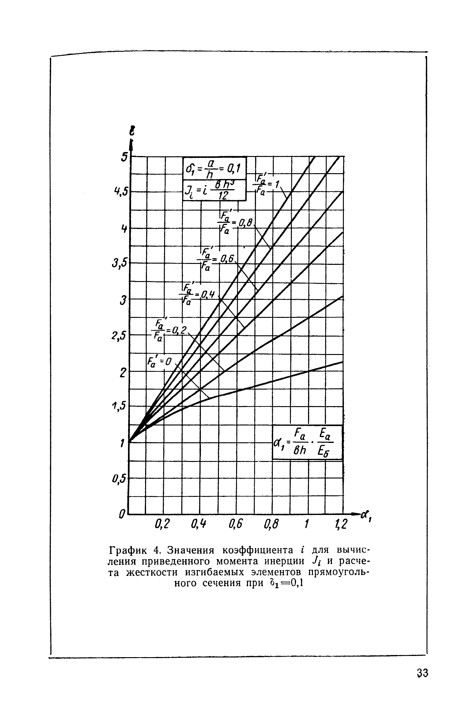 СН 99-60