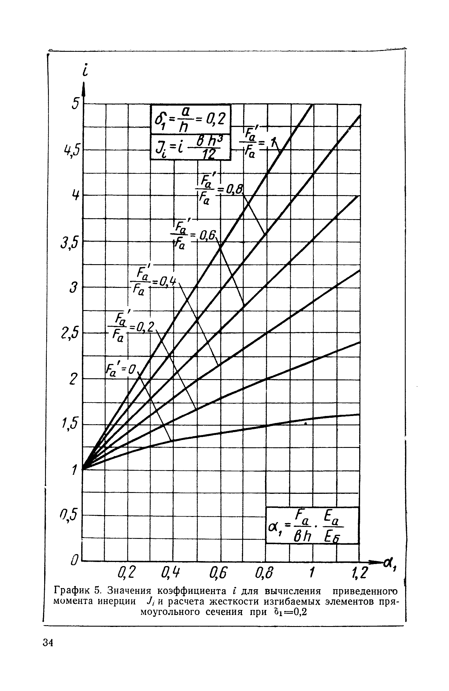 СН 99-60