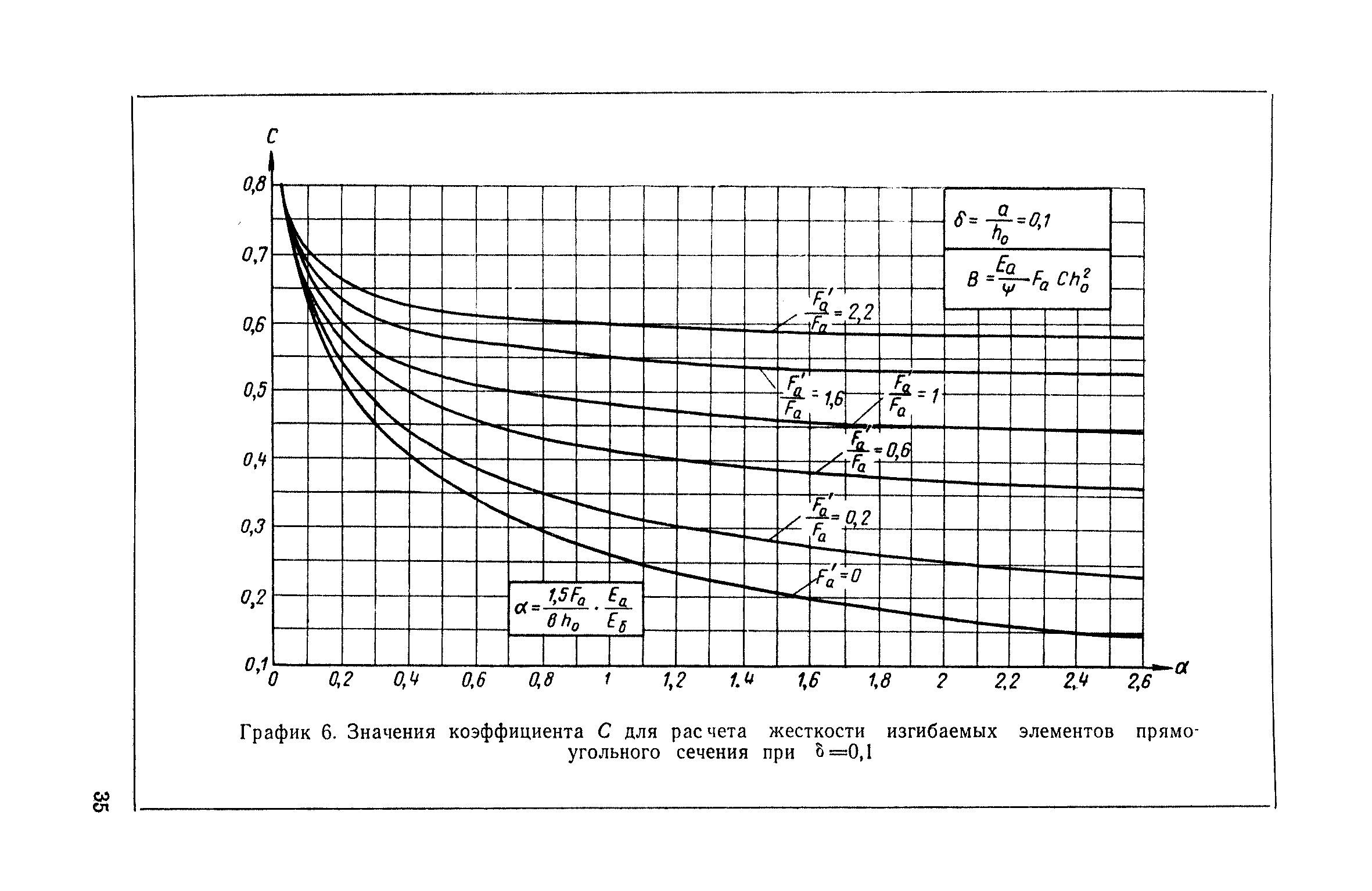 СН 99-60