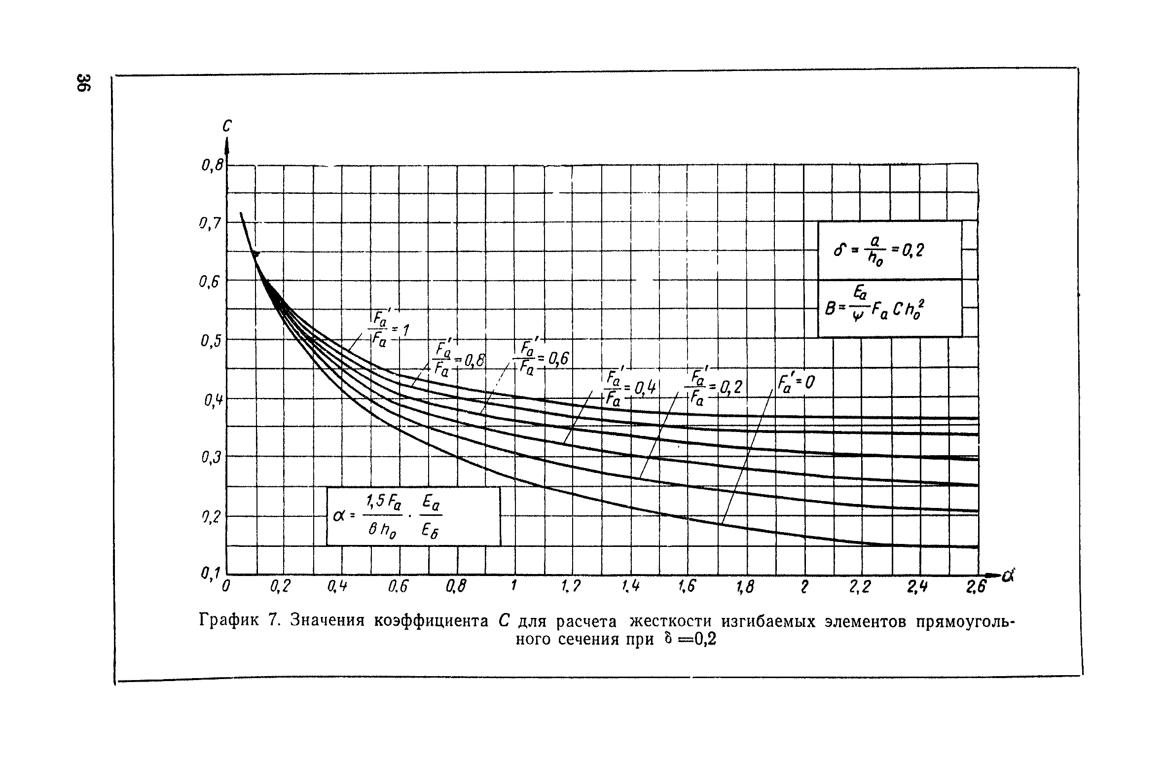 СН 99-60