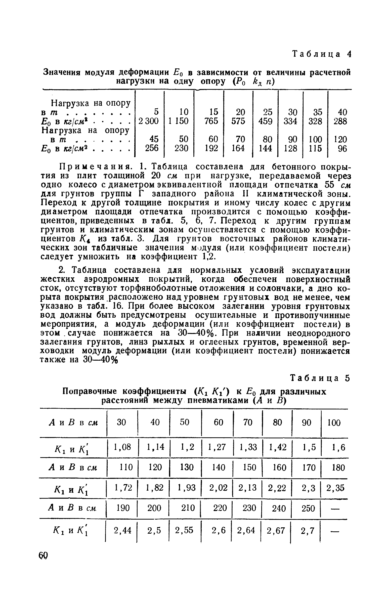 СН 120-60