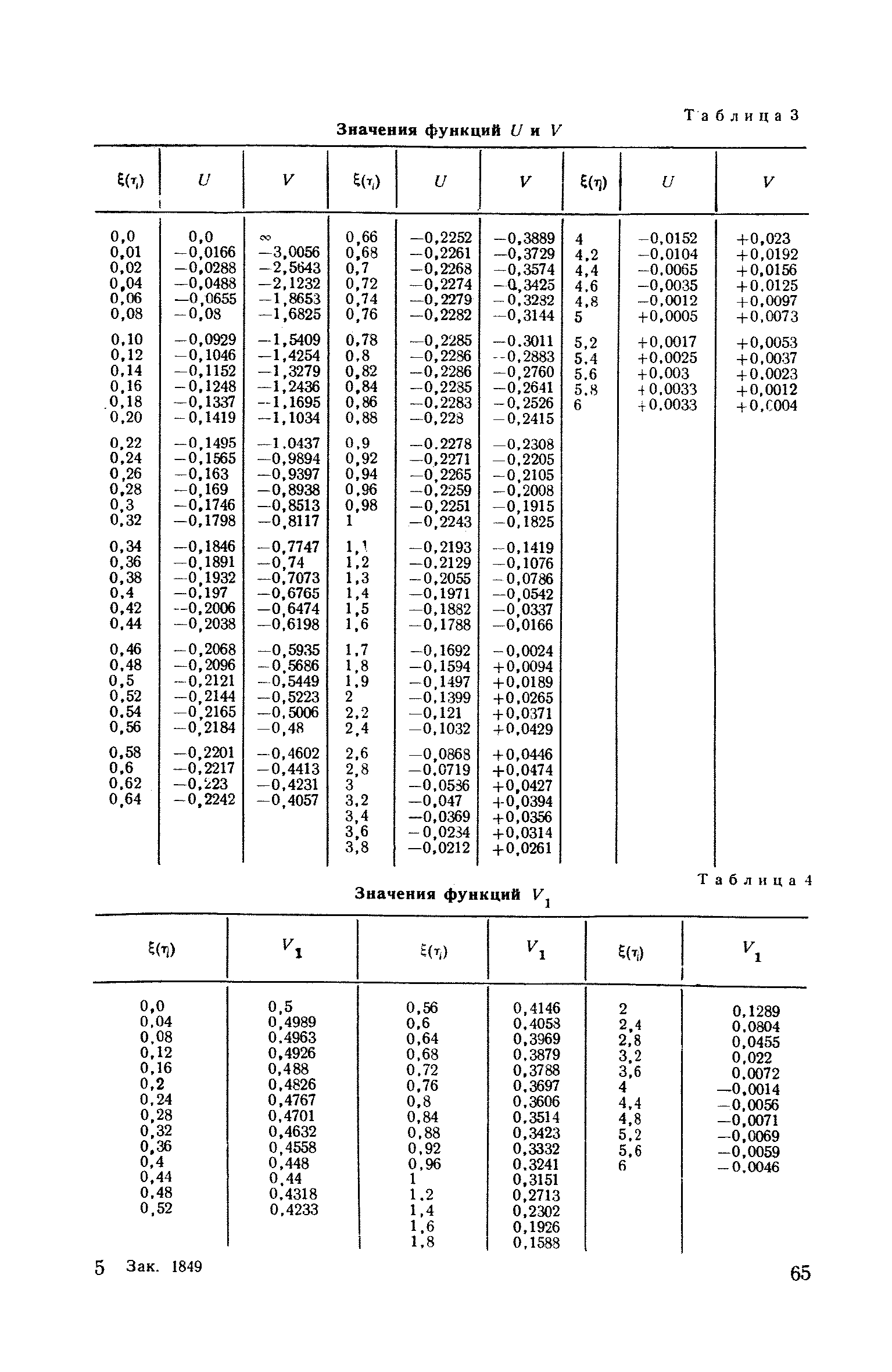 СН 120-60