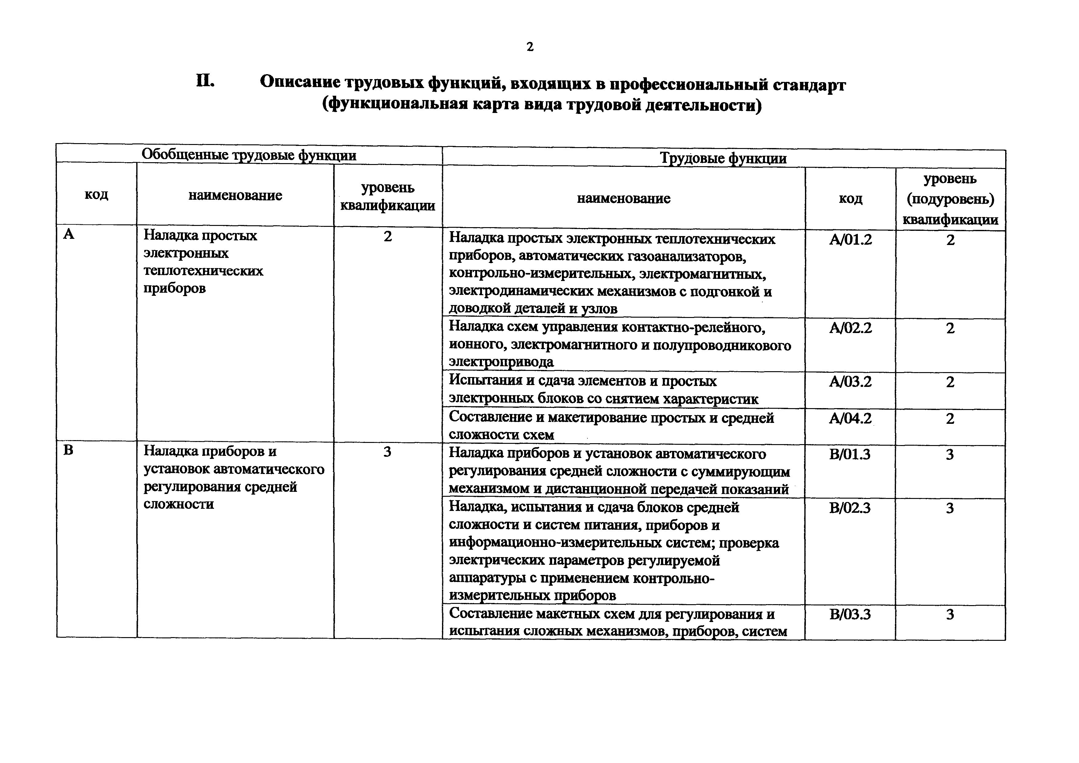 Приказ 1117н