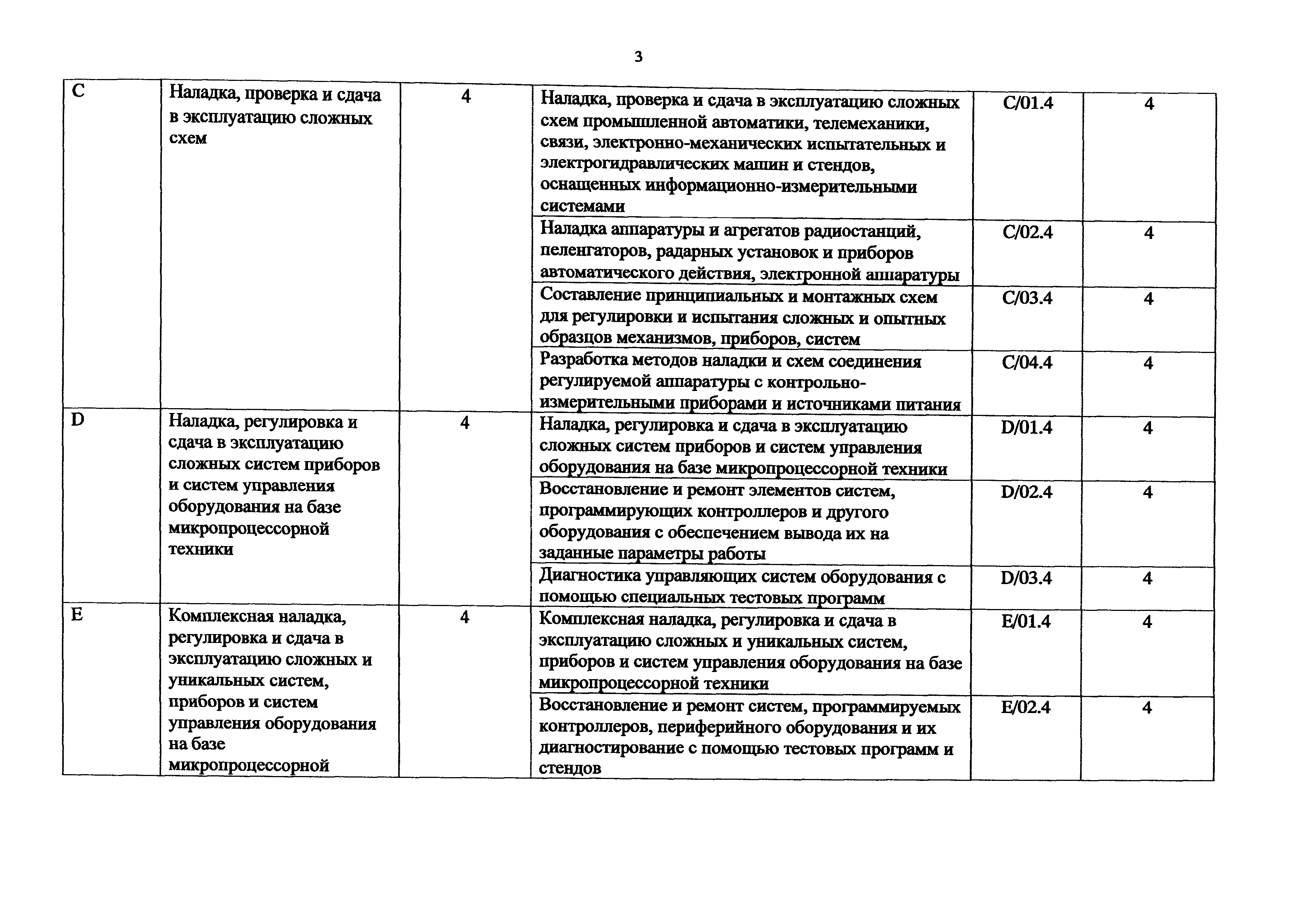 Приказ 1117н