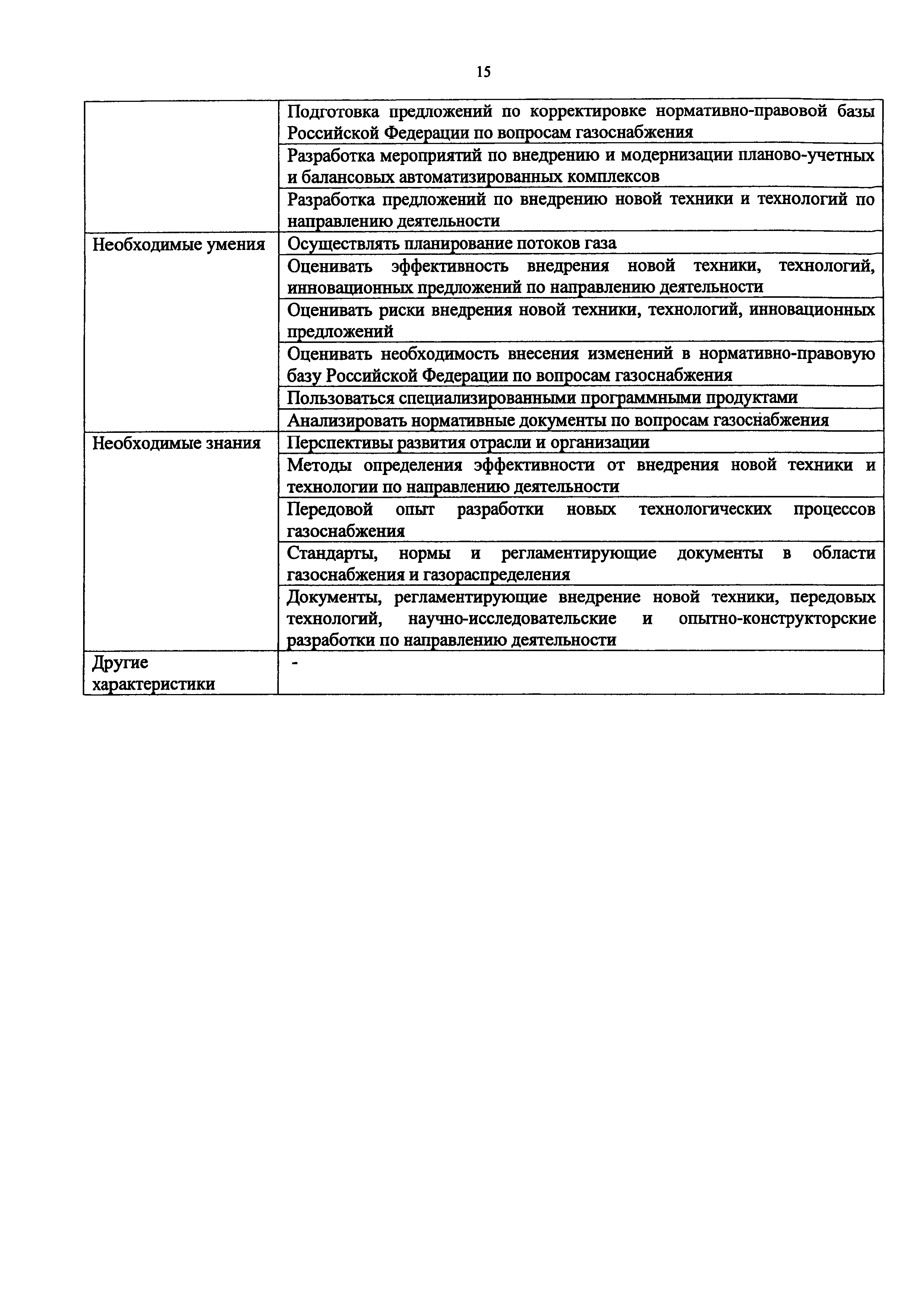 Приказ 1153н