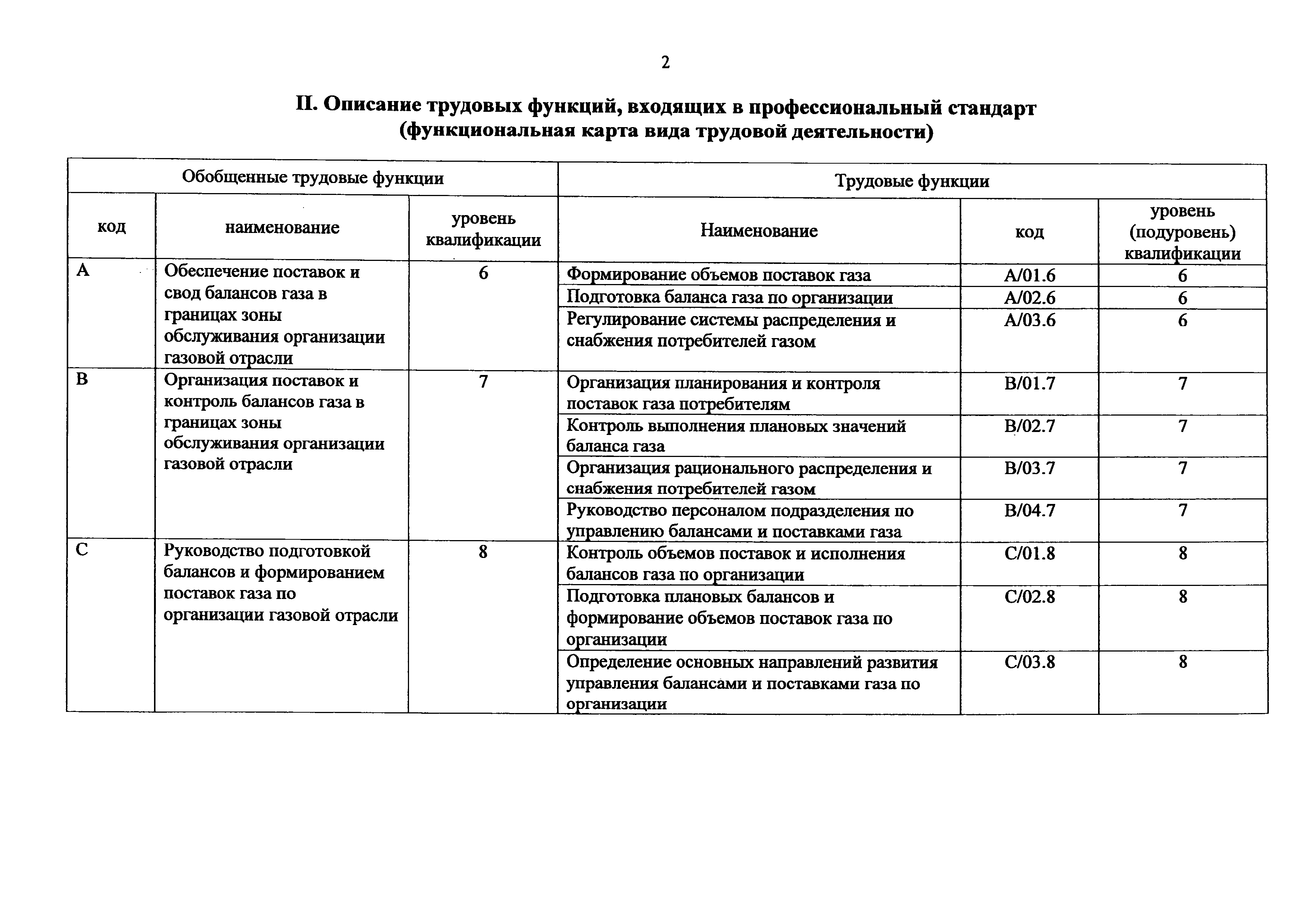 Приказ 1153н