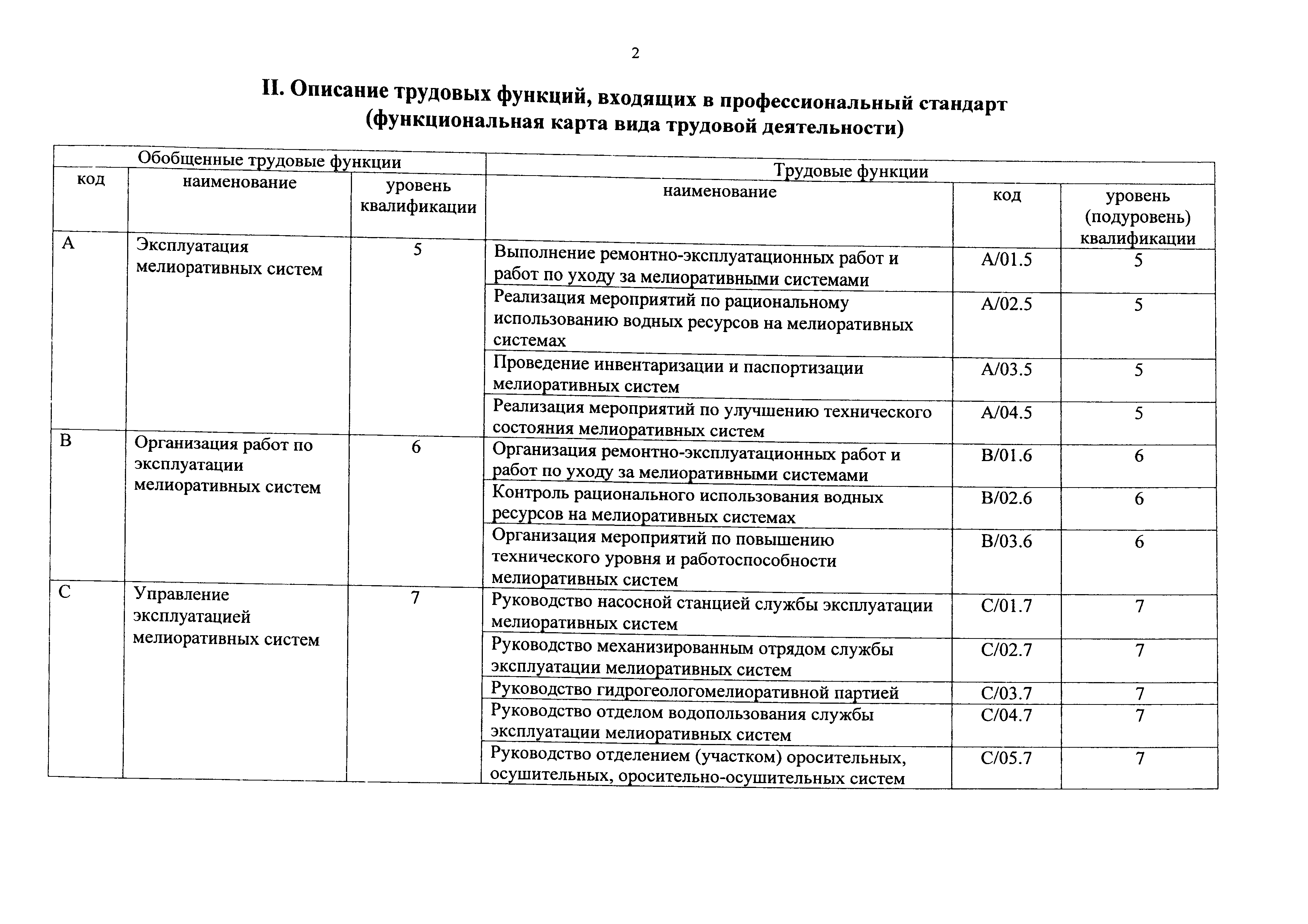 Приказ 1152н